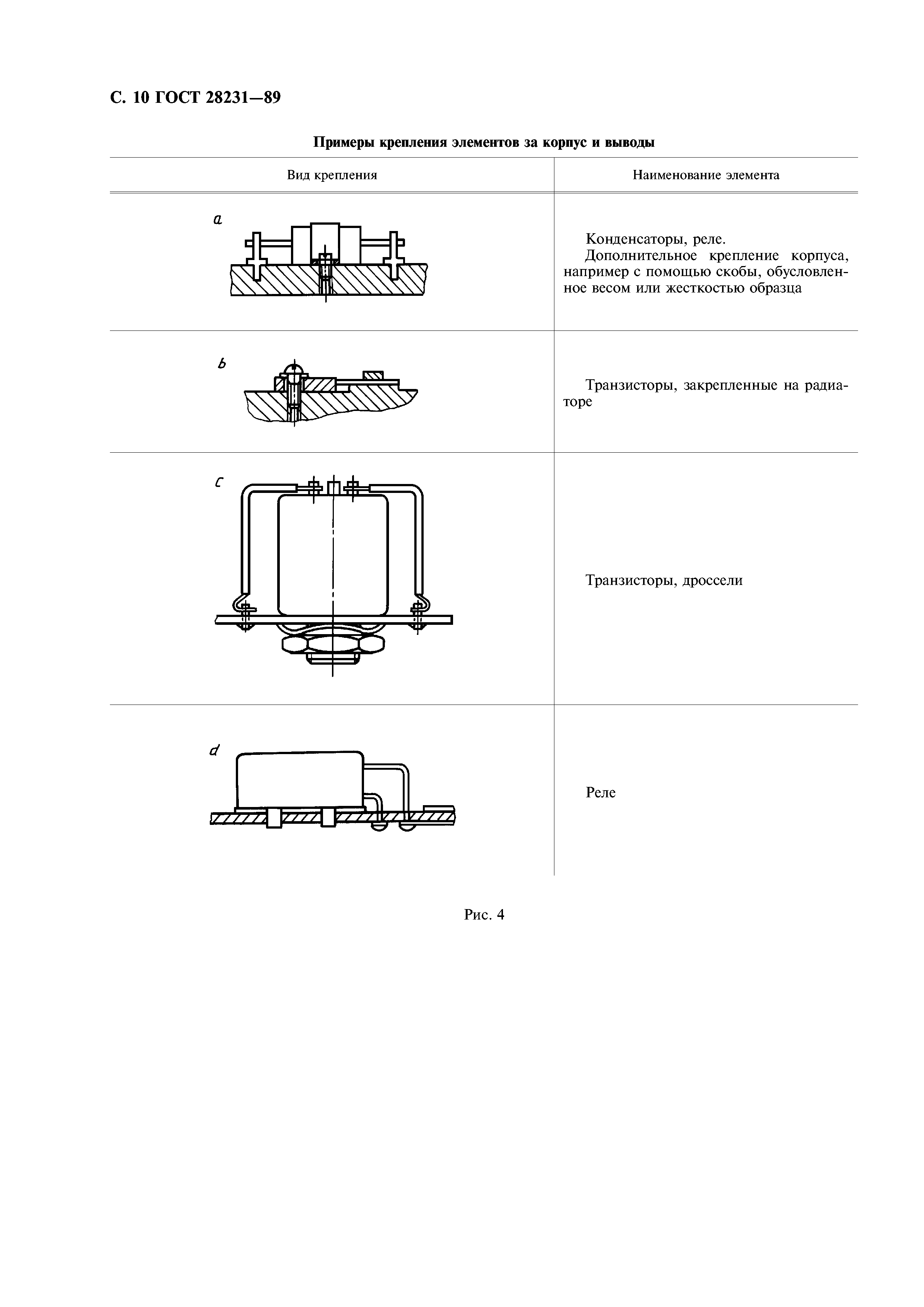 ГОСТ 28231-89