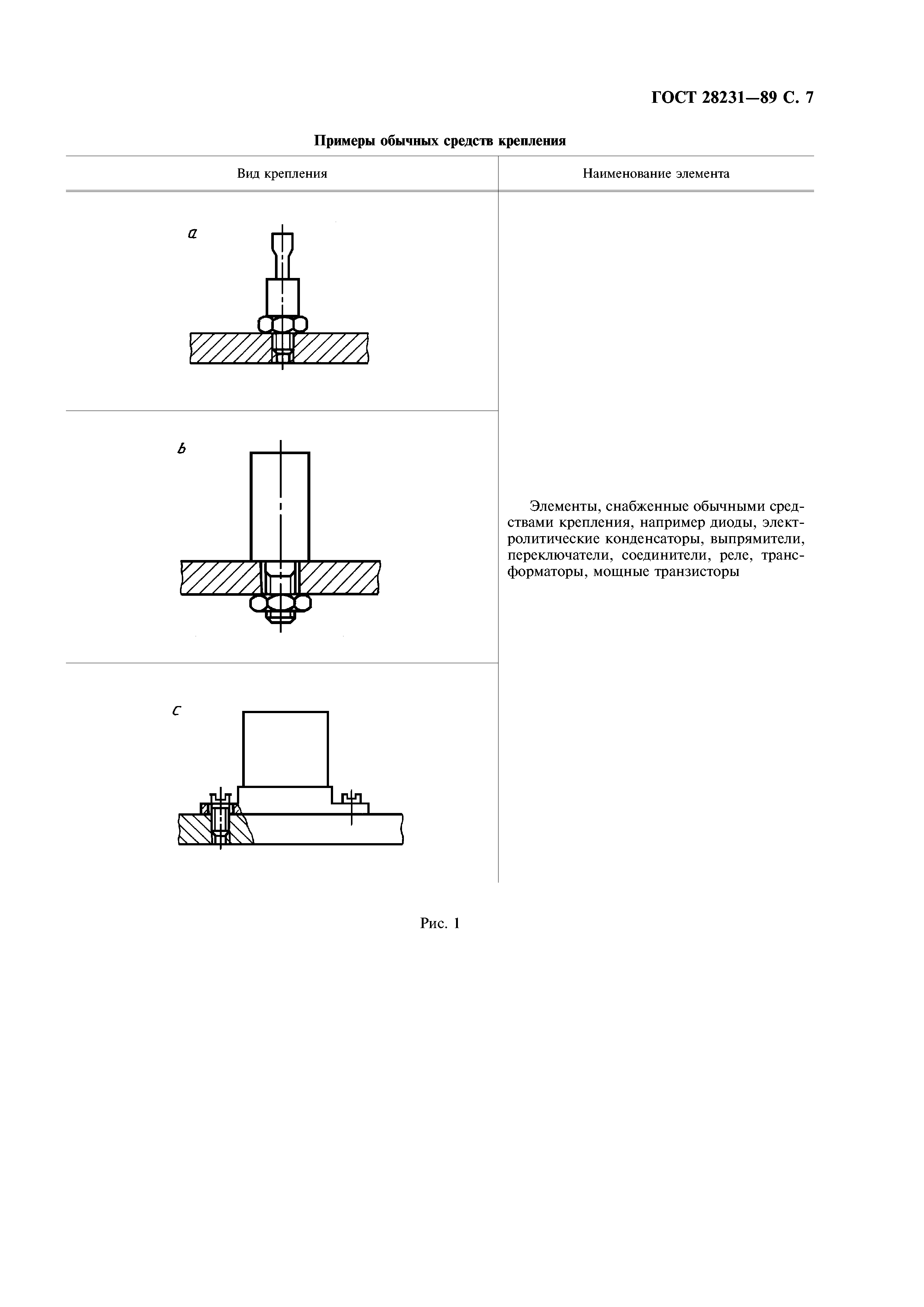 ГОСТ 28231-89