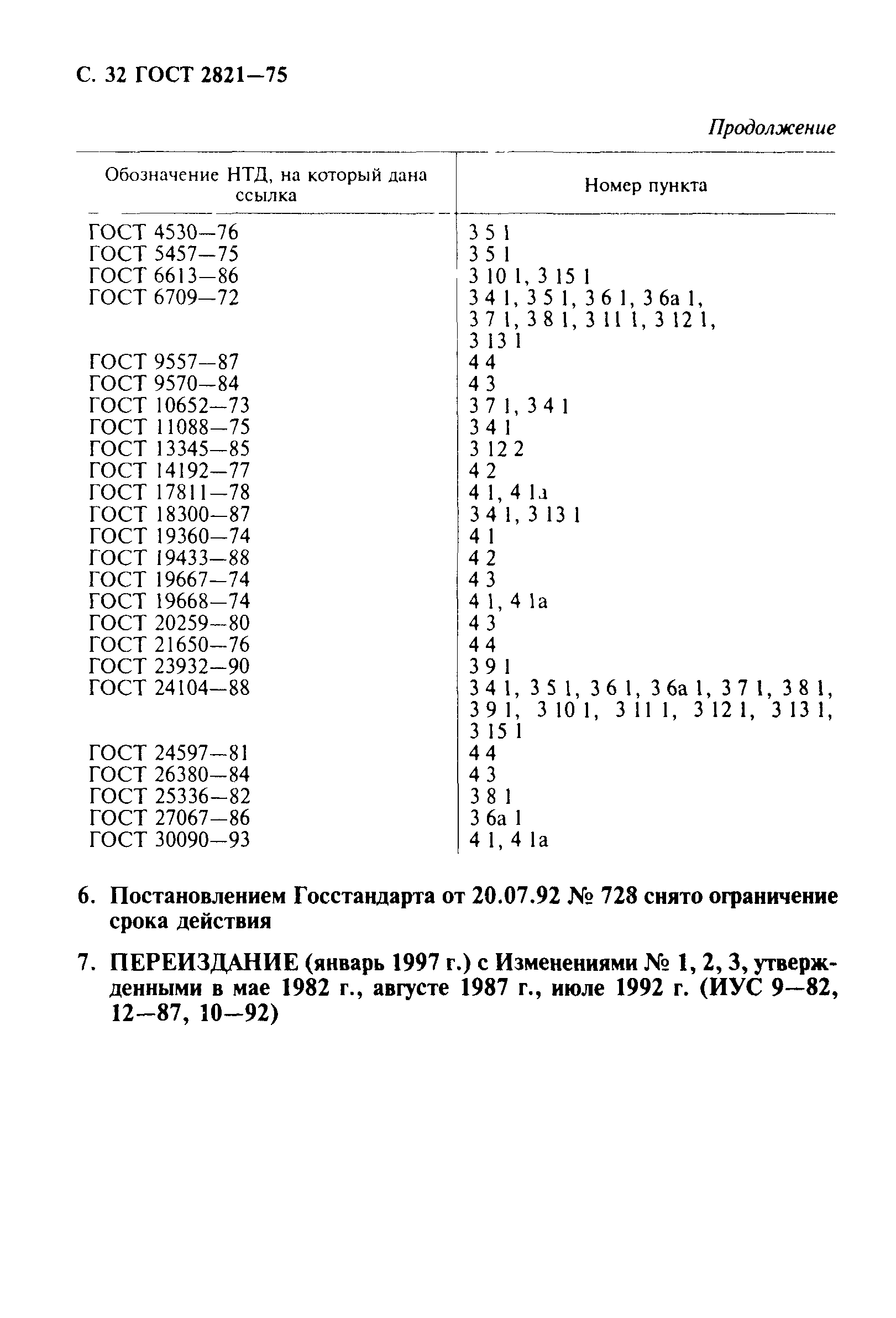 ГОСТ 2821-75