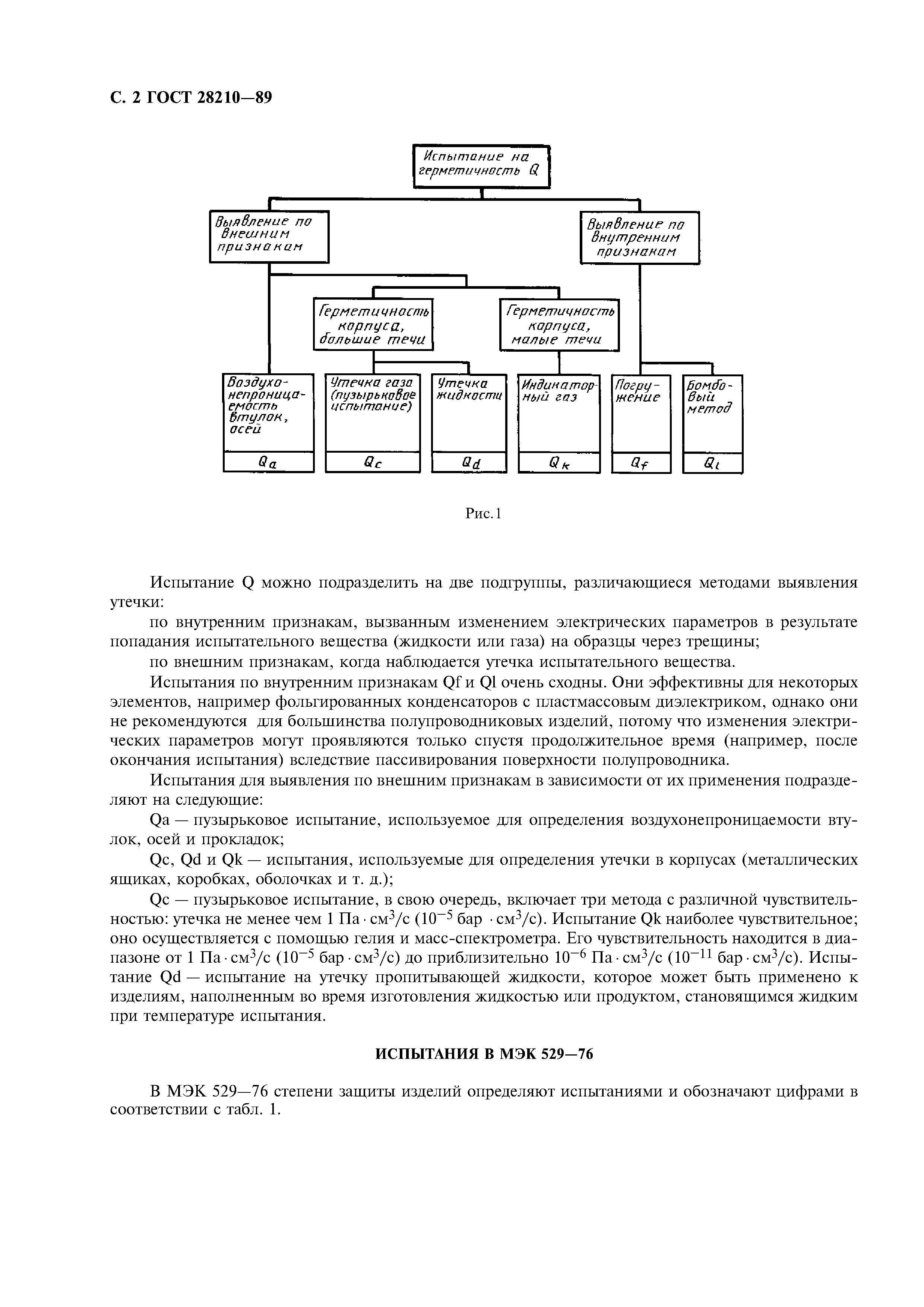 ГОСТ 28210-89