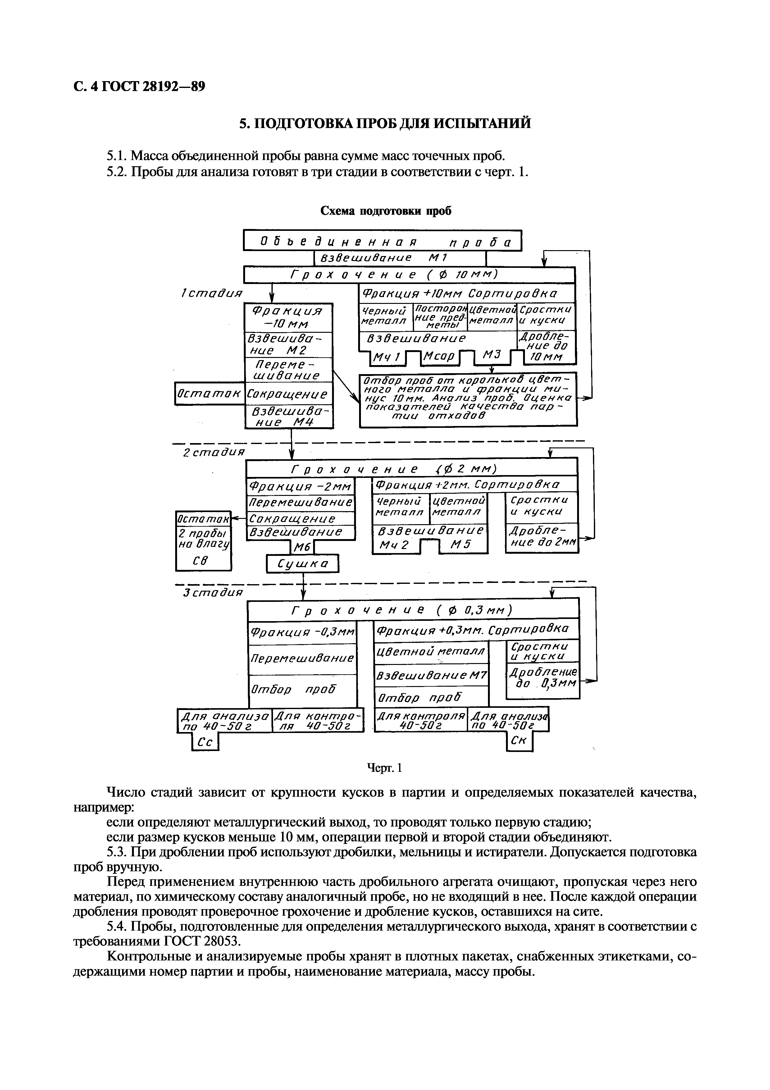 ГОСТ 28192-89