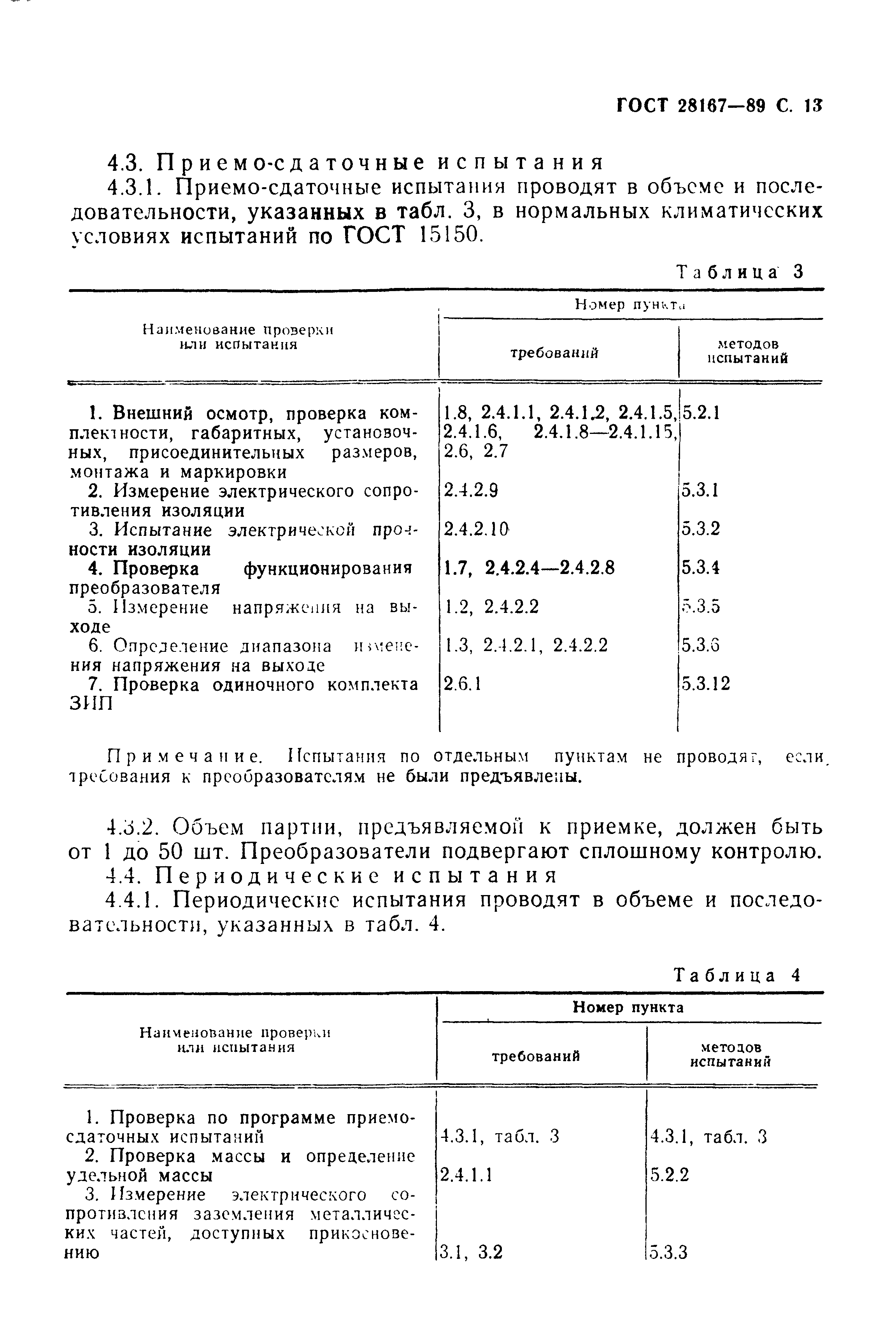 ГОСТ 28167-89