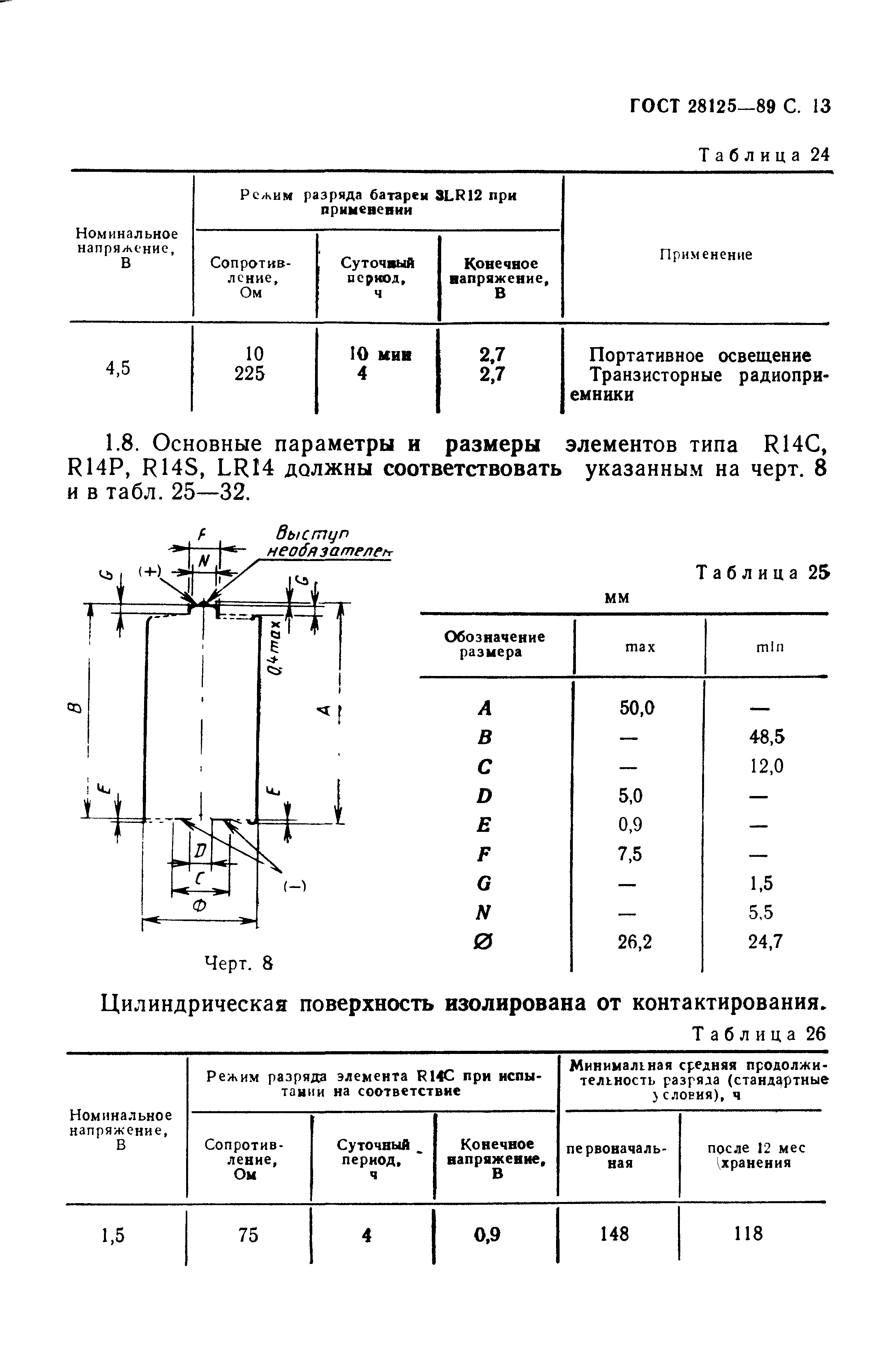 ГОСТ 28125-89