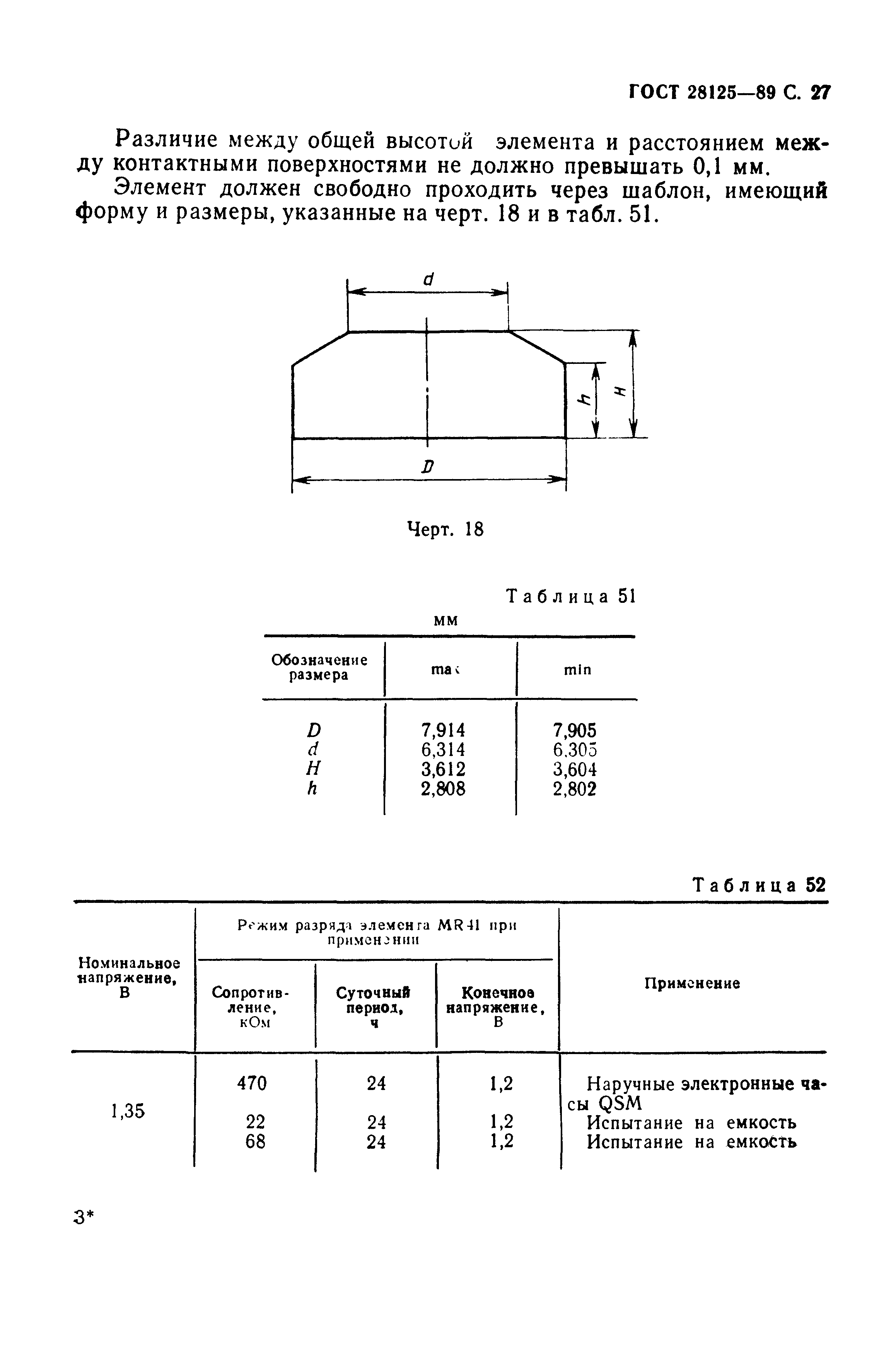 ГОСТ 28125-89