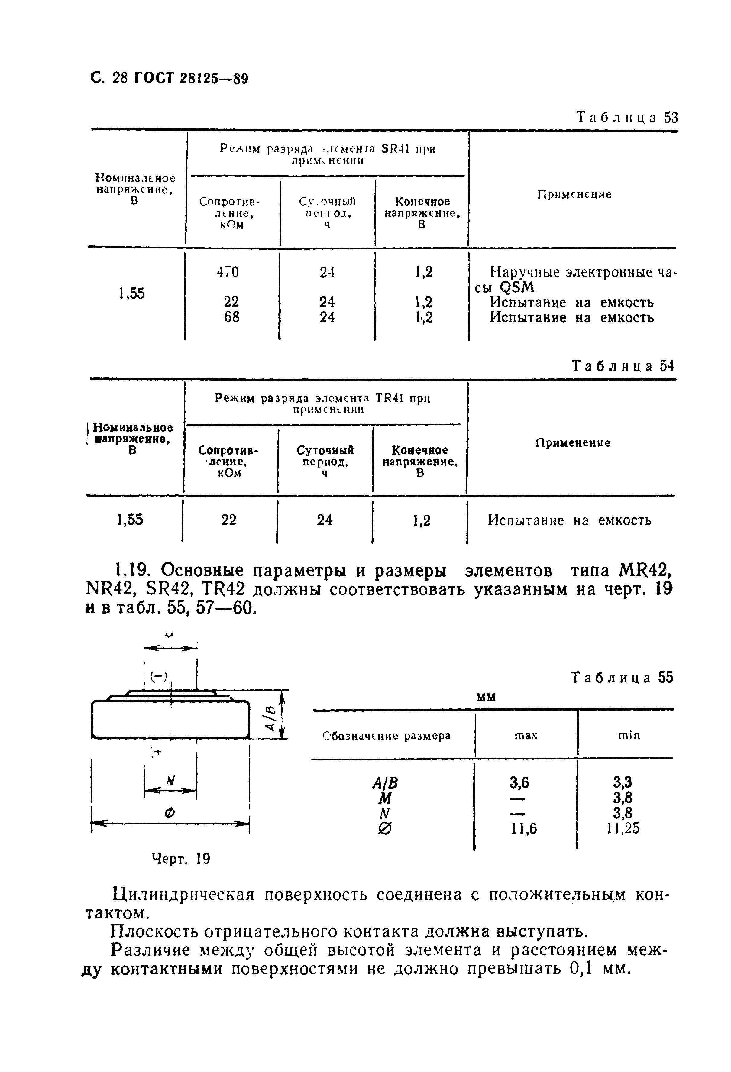 ГОСТ 28125-89