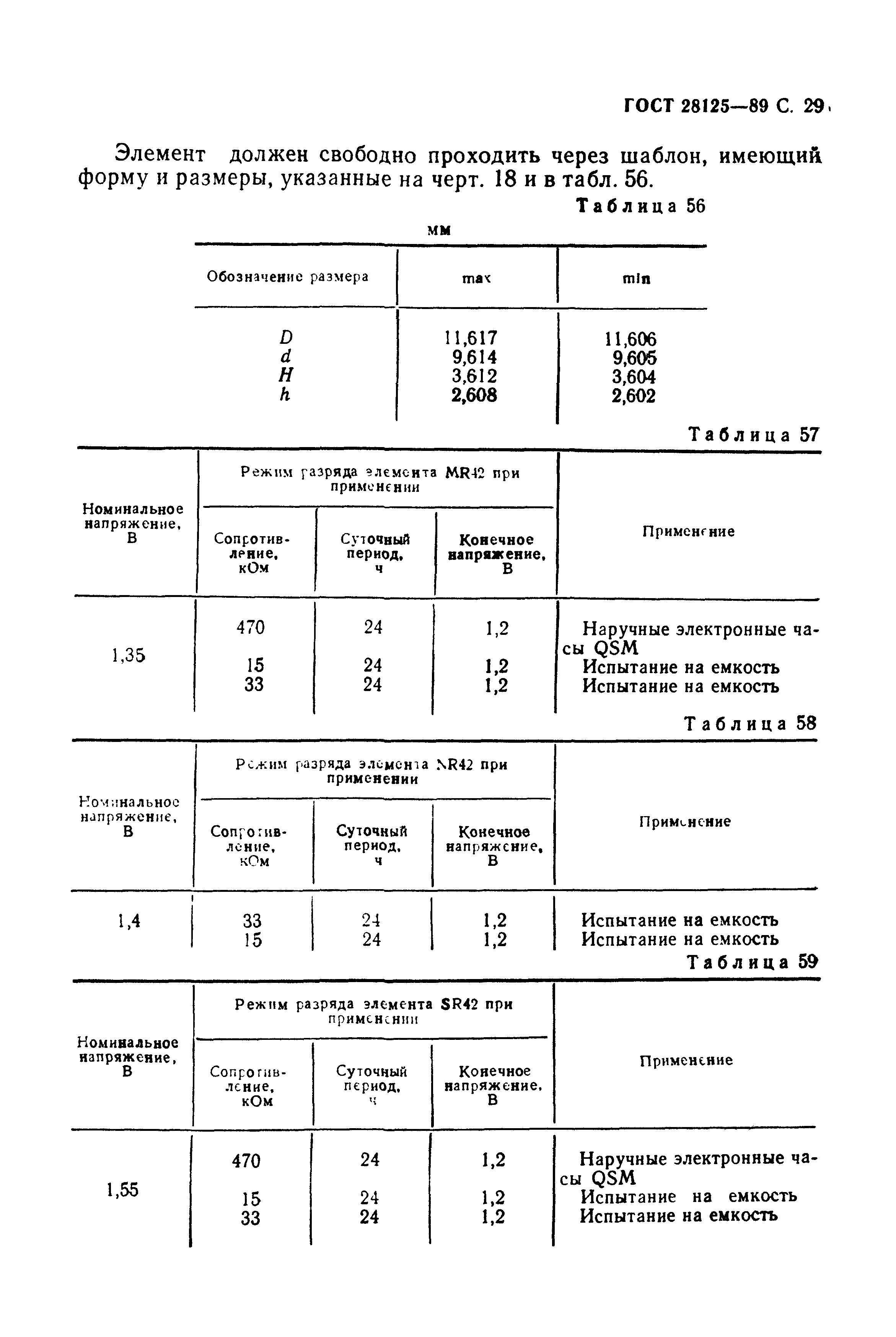 ГОСТ 28125-89