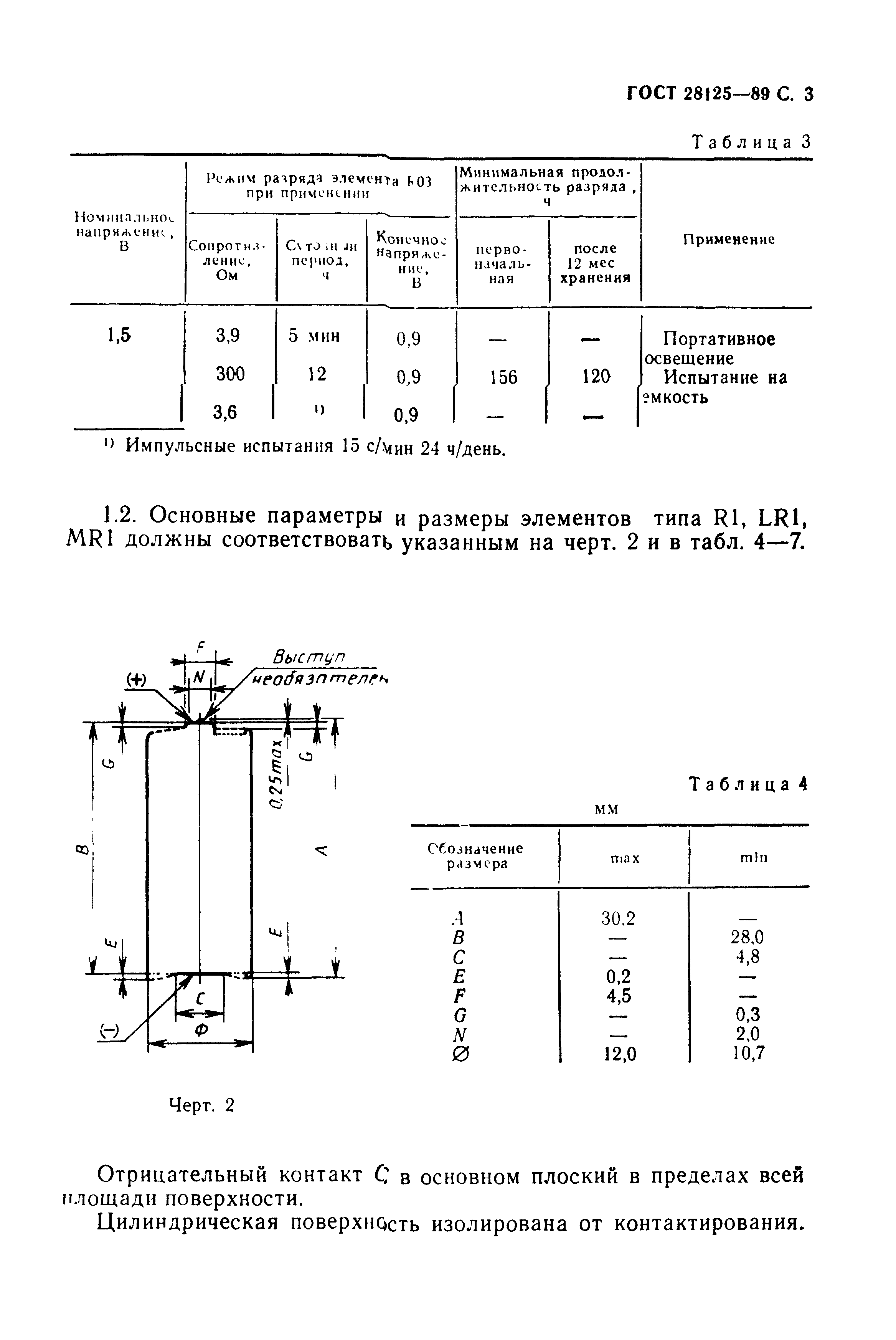 ГОСТ 28125-89