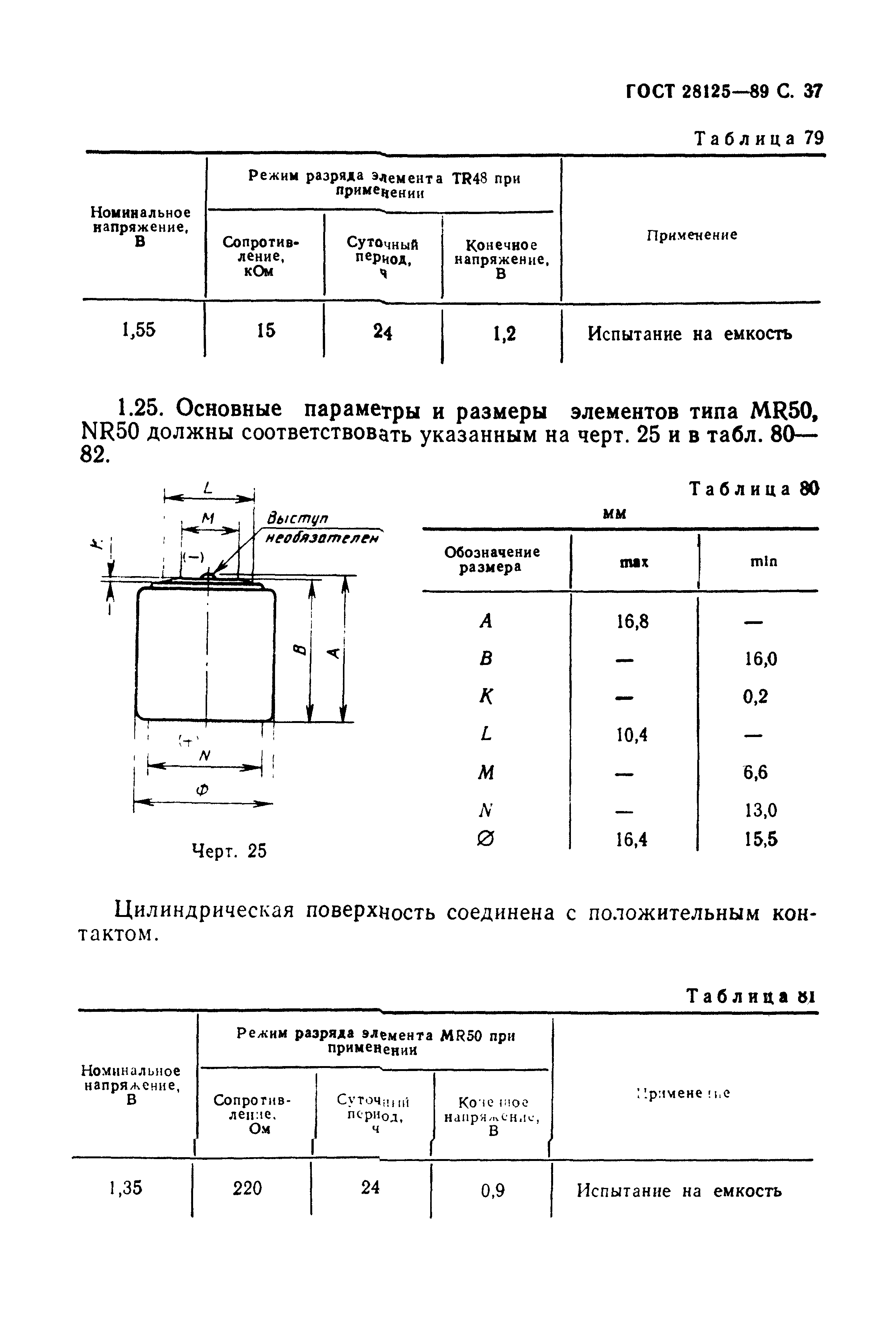 ГОСТ 28125-89