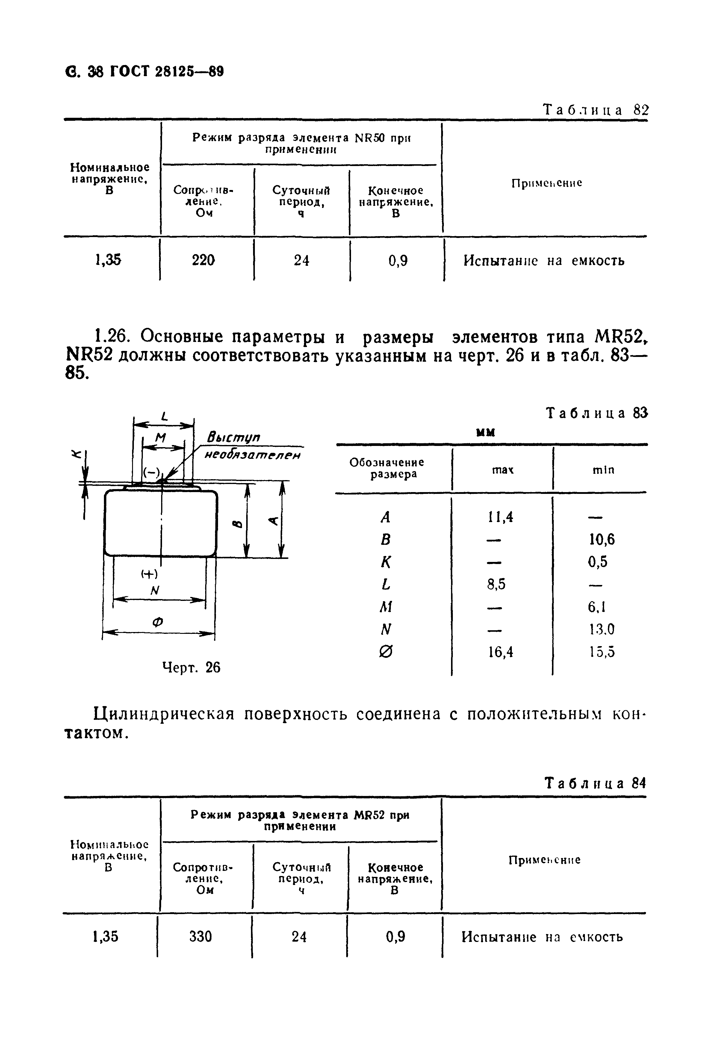 ГОСТ 28125-89