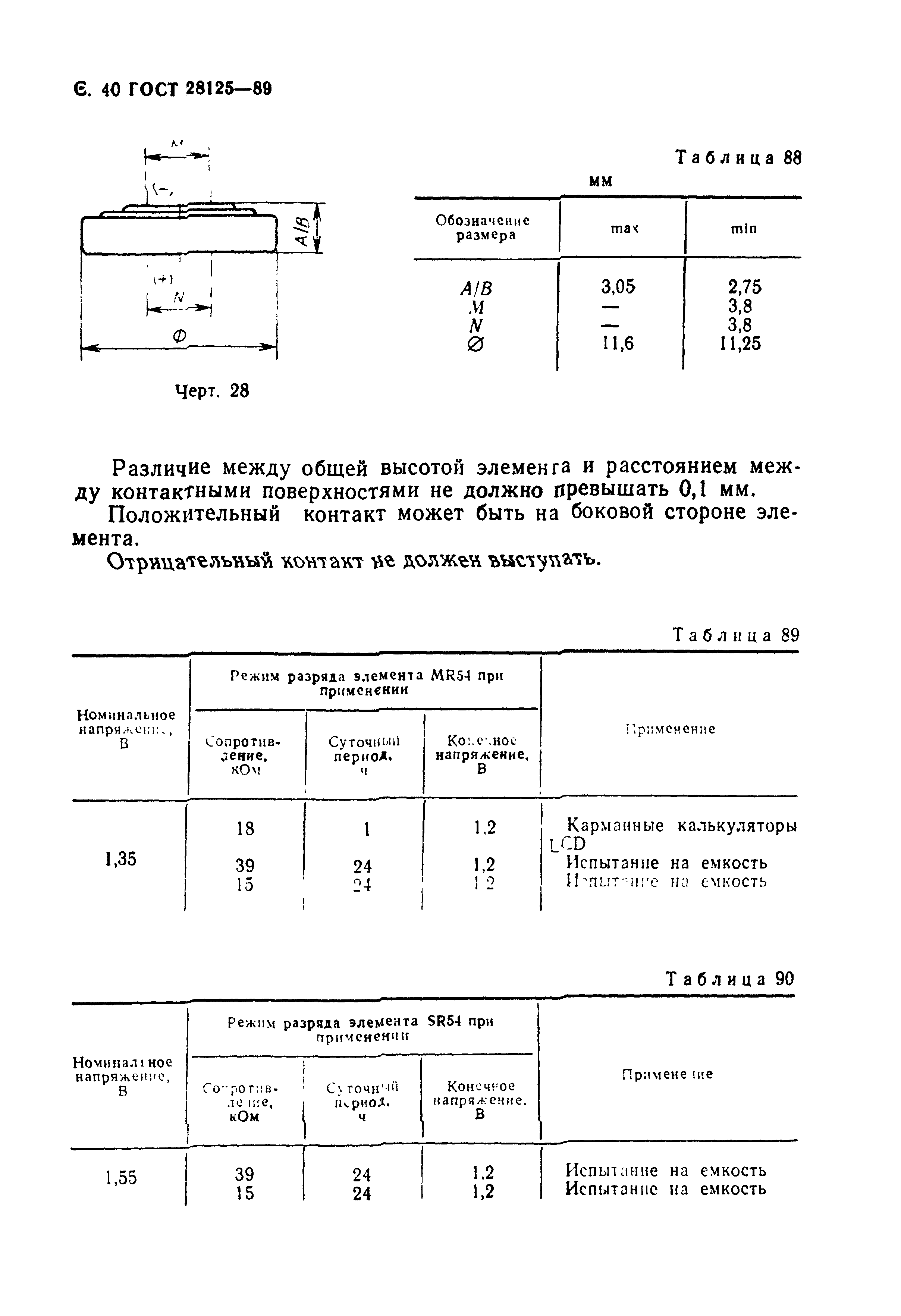 ГОСТ 28125-89