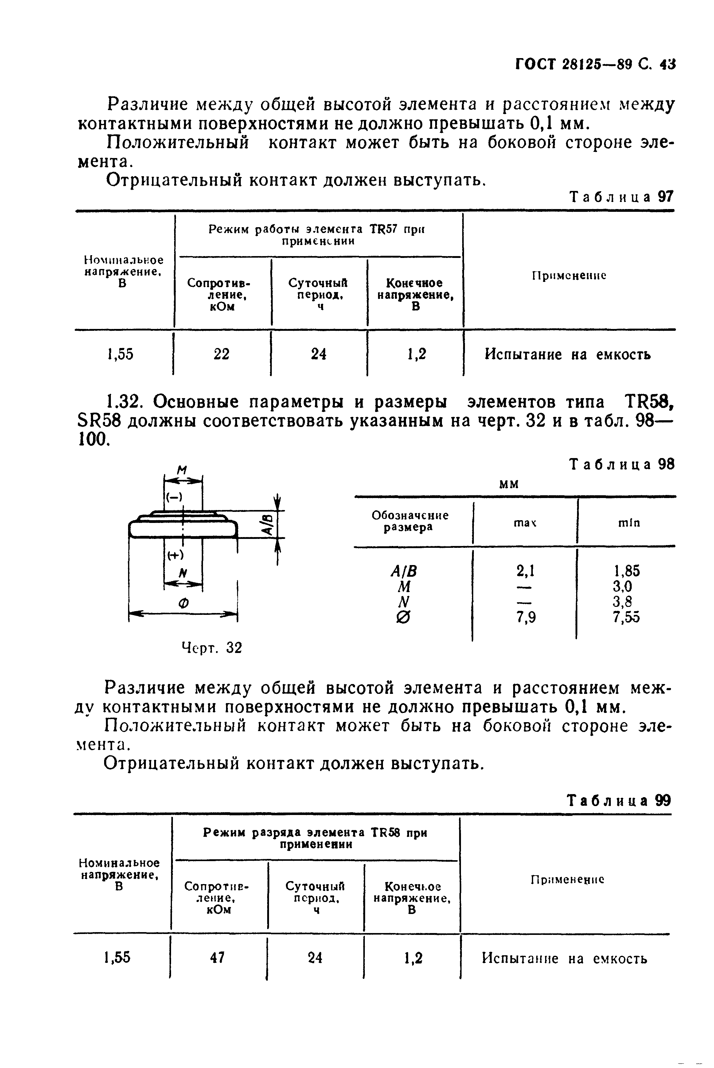 ГОСТ 28125-89