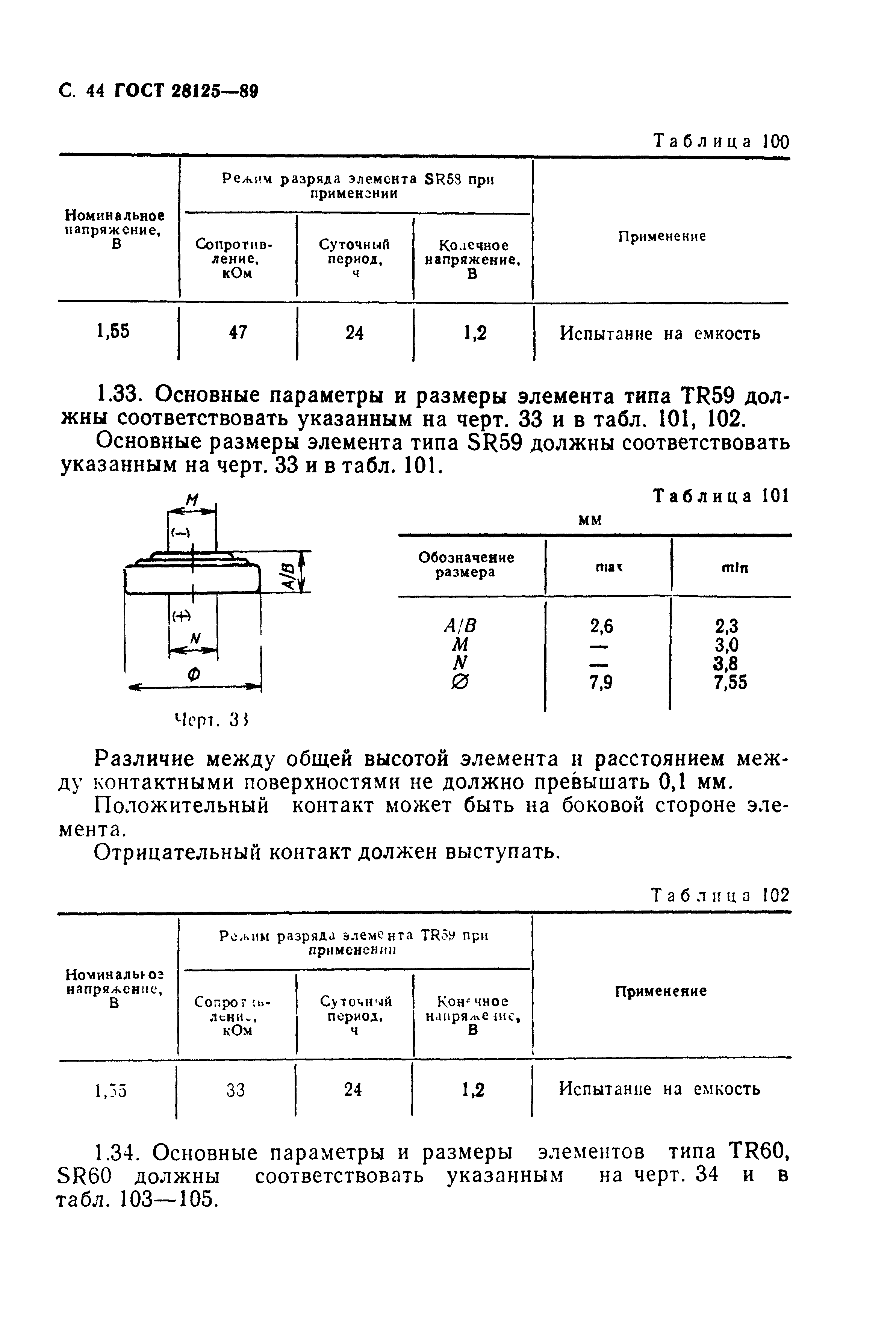 ГОСТ 28125-89