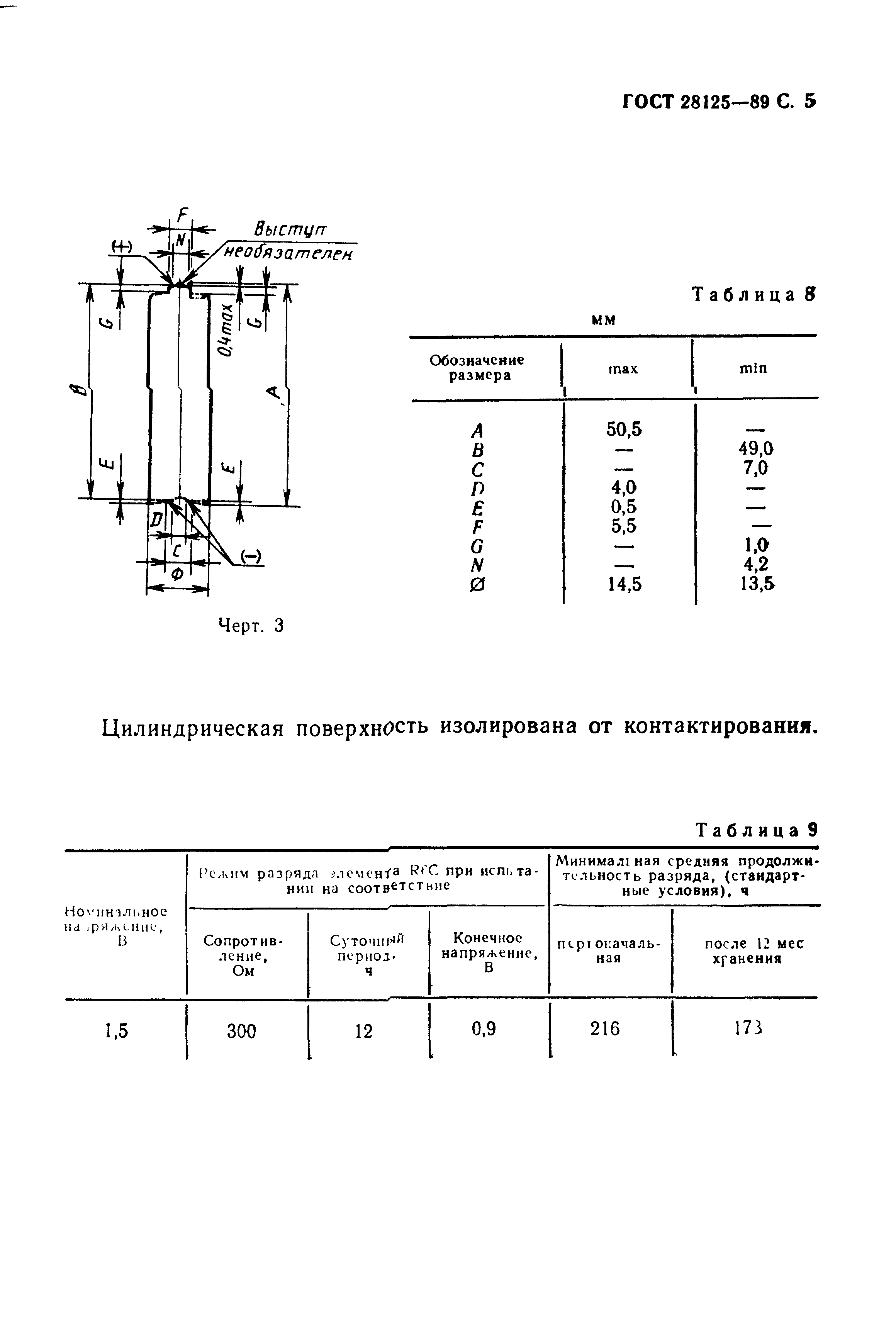 ГОСТ 28125-89