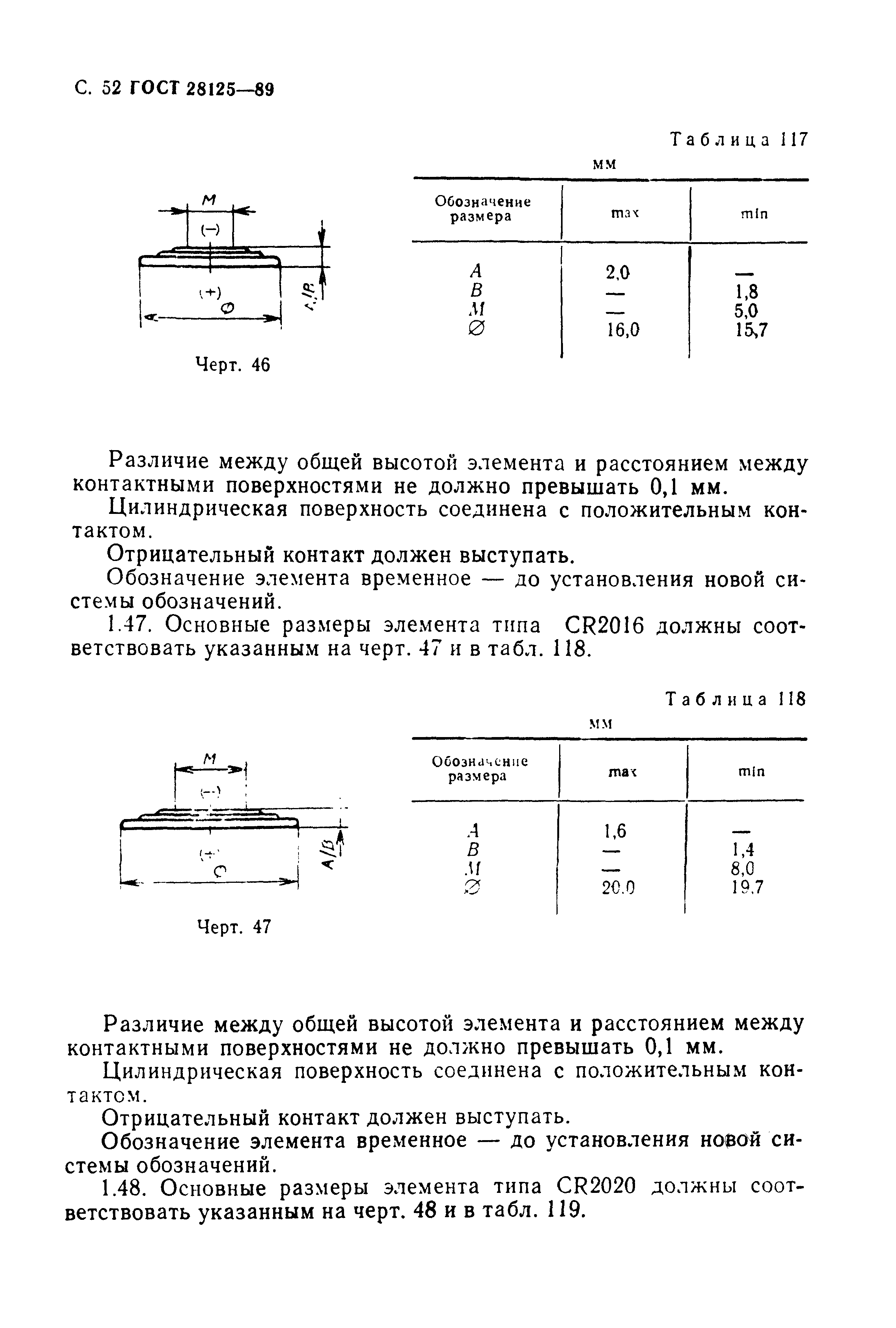 ГОСТ 28125-89