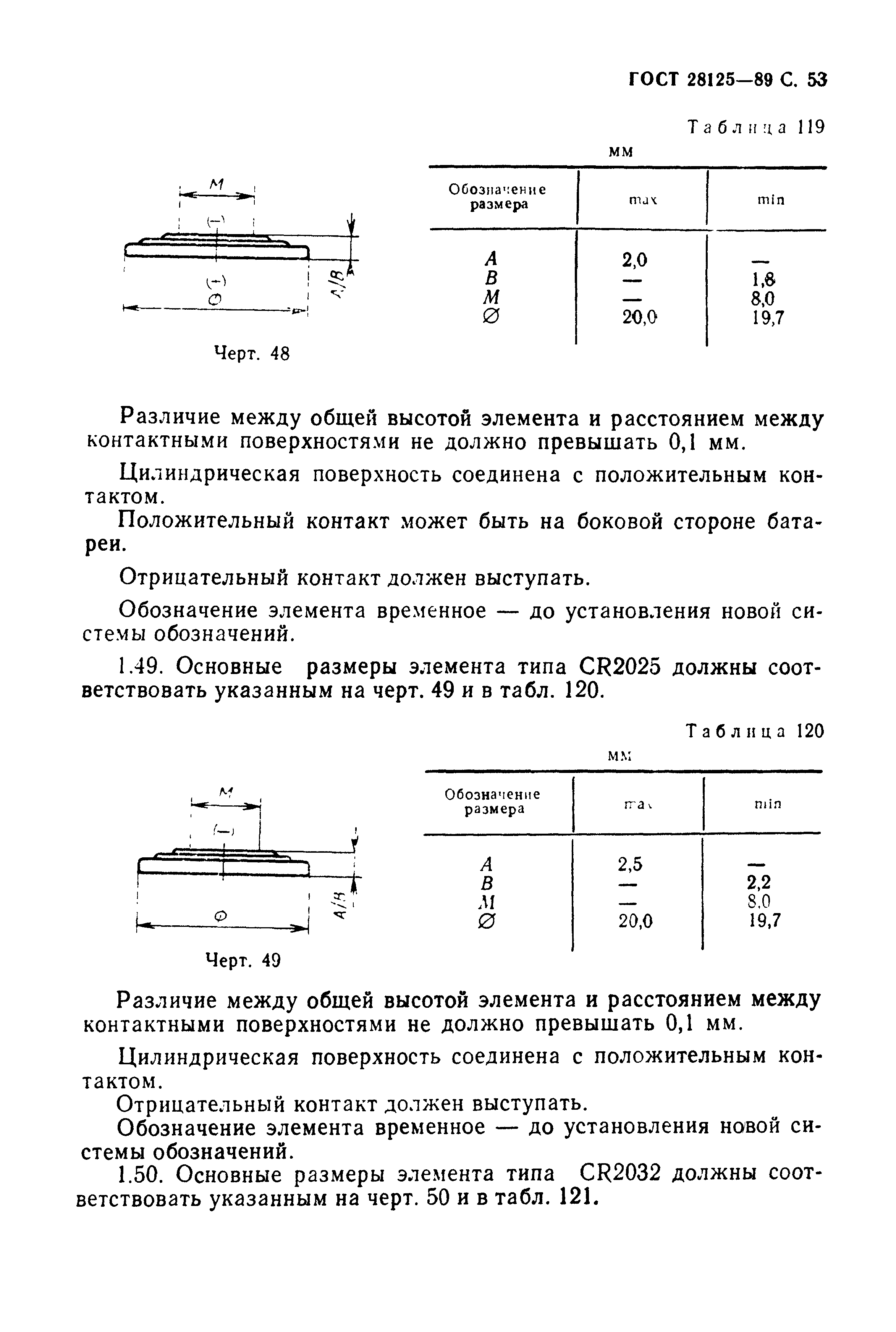 ГОСТ 28125-89