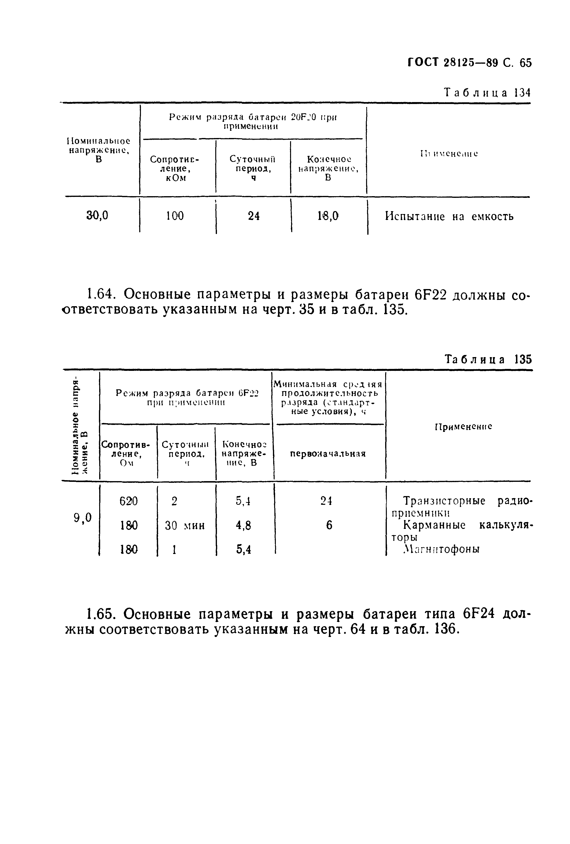 ГОСТ 28125-89