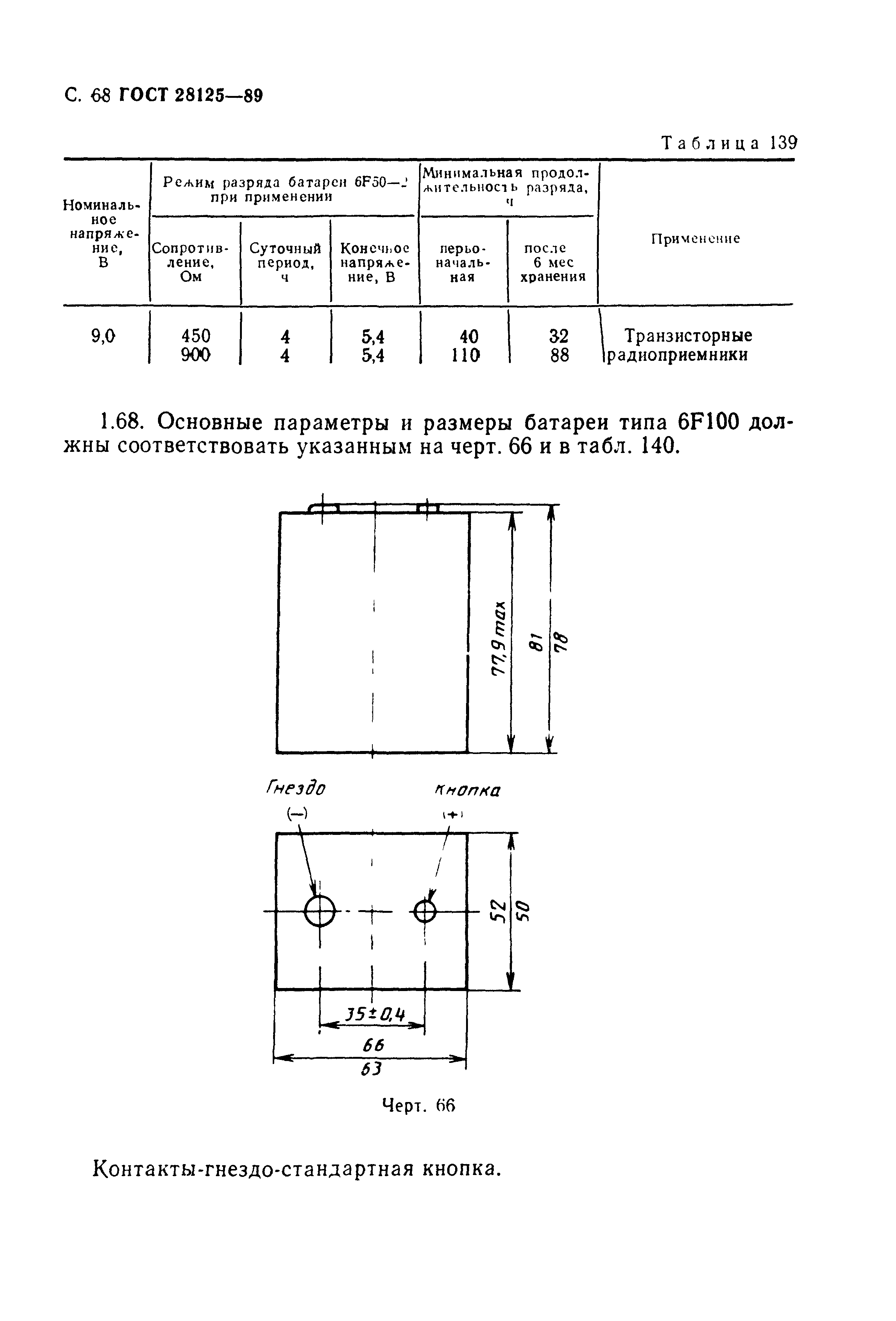 ГОСТ 28125-89