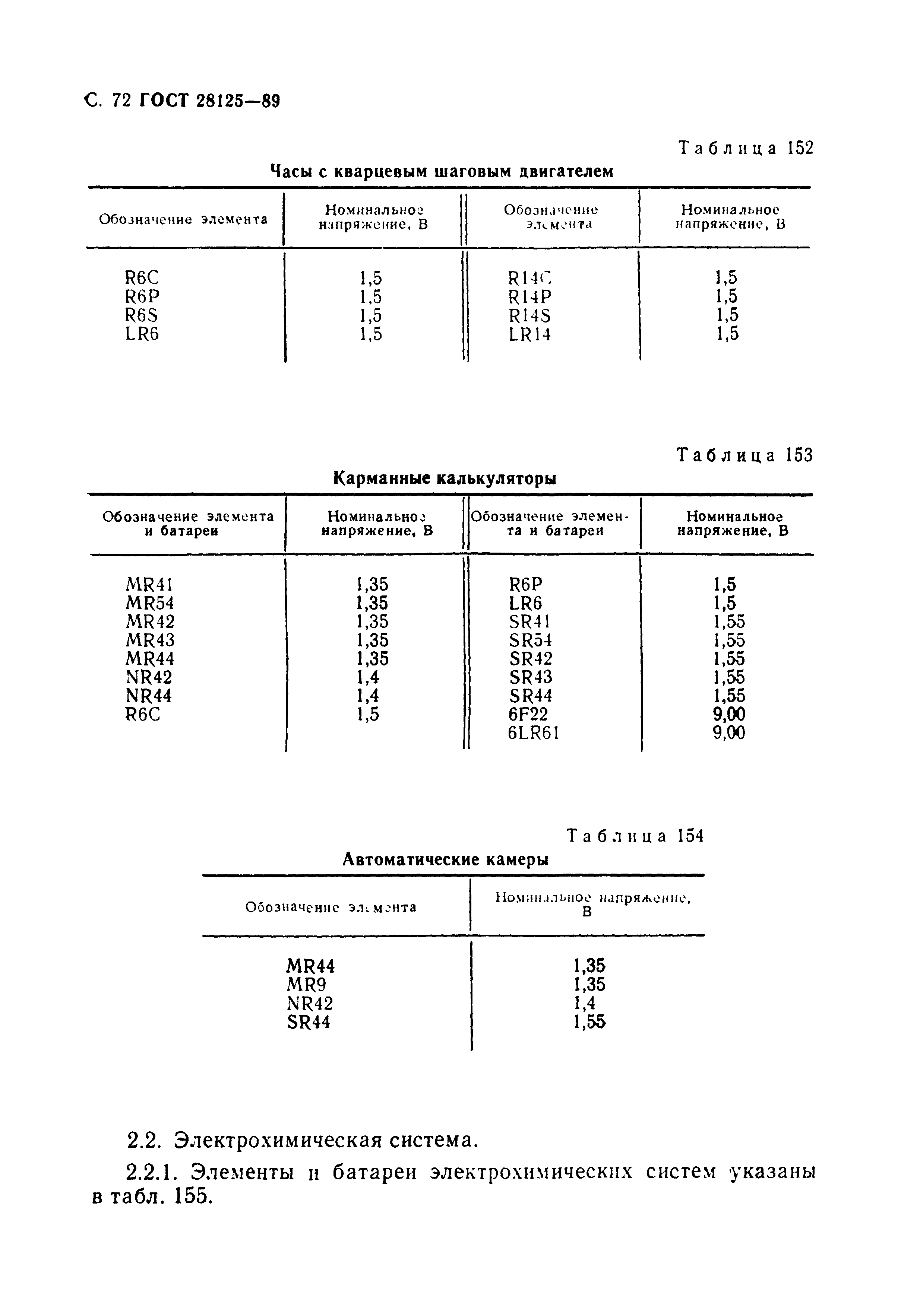 ГОСТ 28125-89