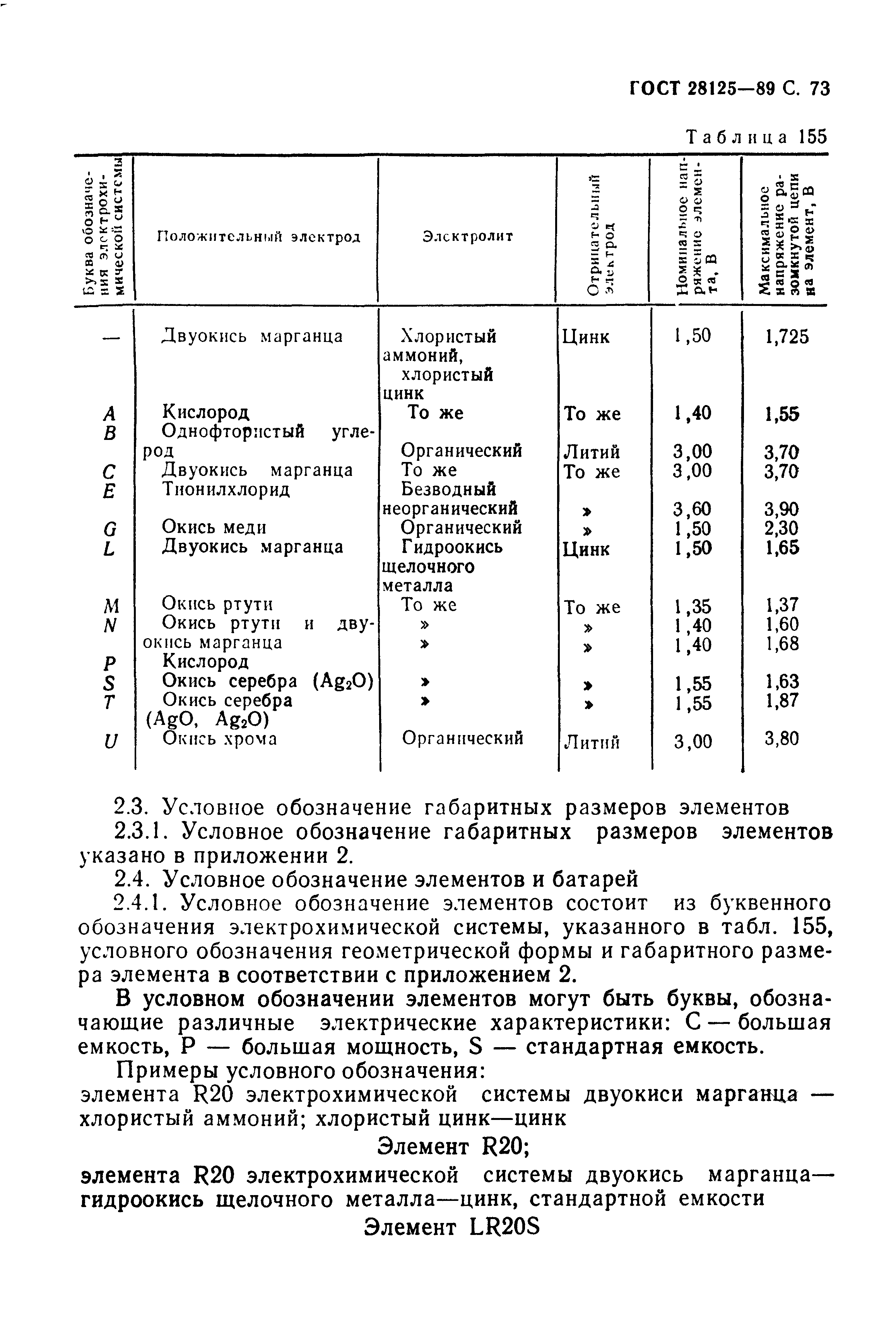 ГОСТ 28125-89