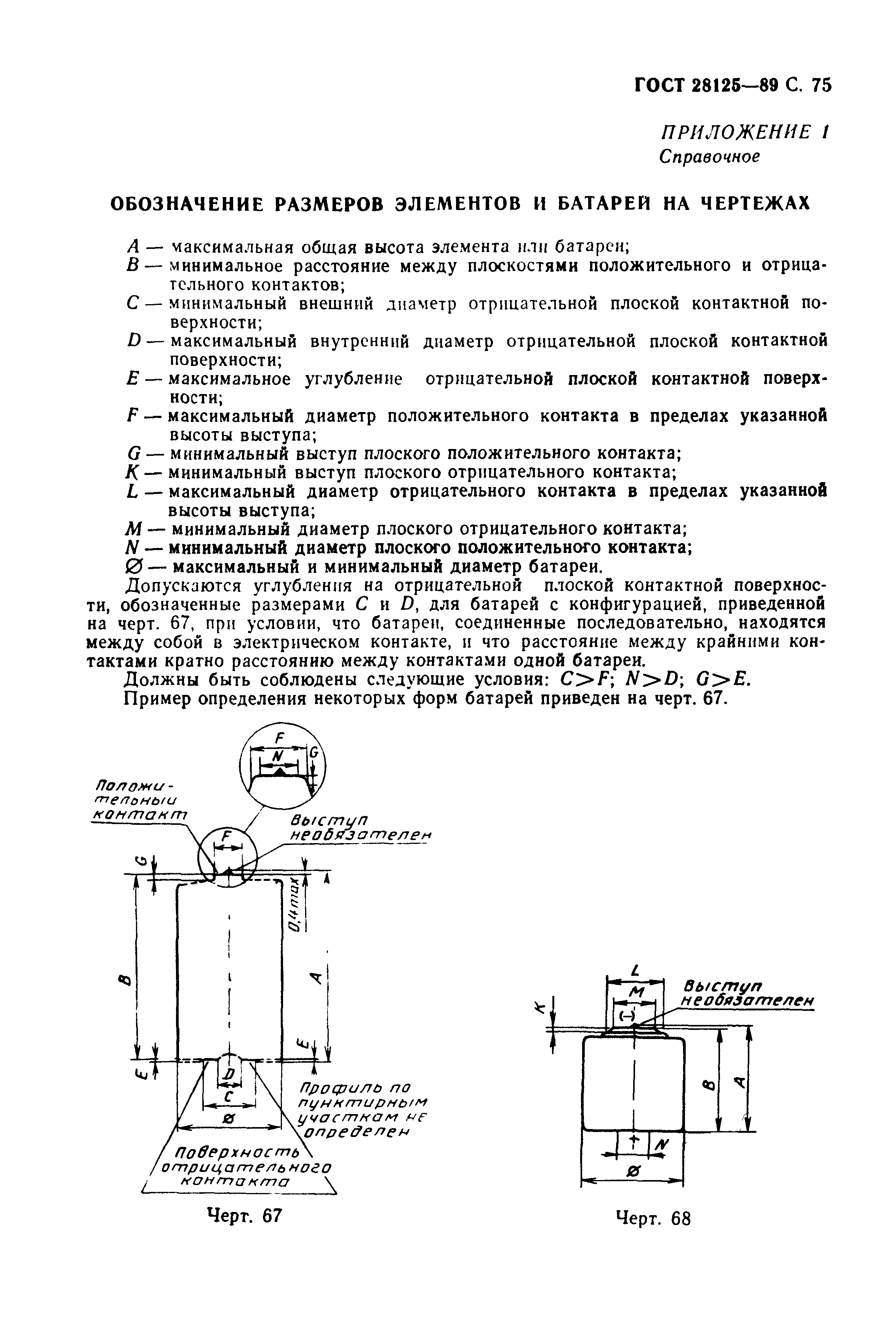 ГОСТ 28125-89