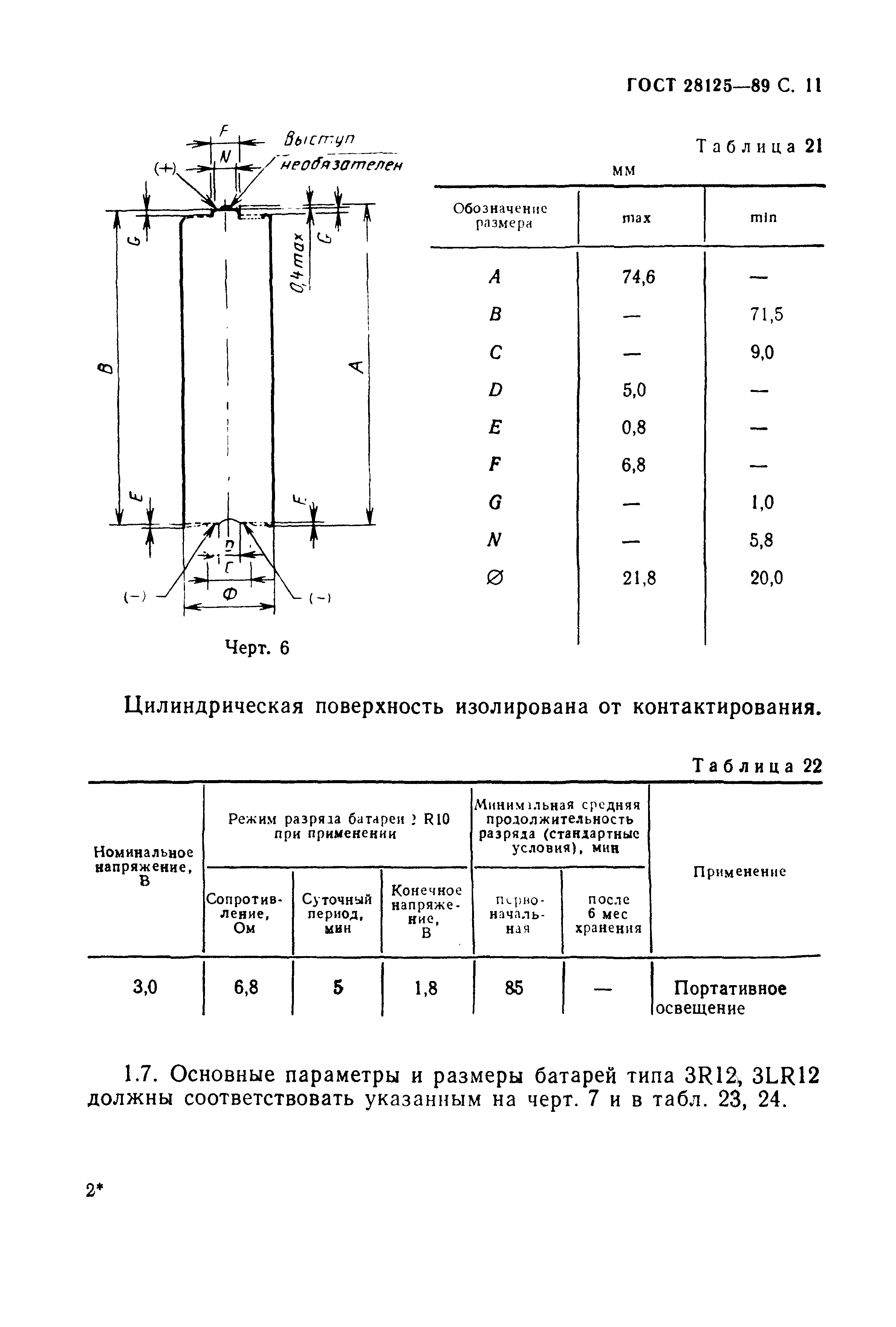 ГОСТ 28125-89