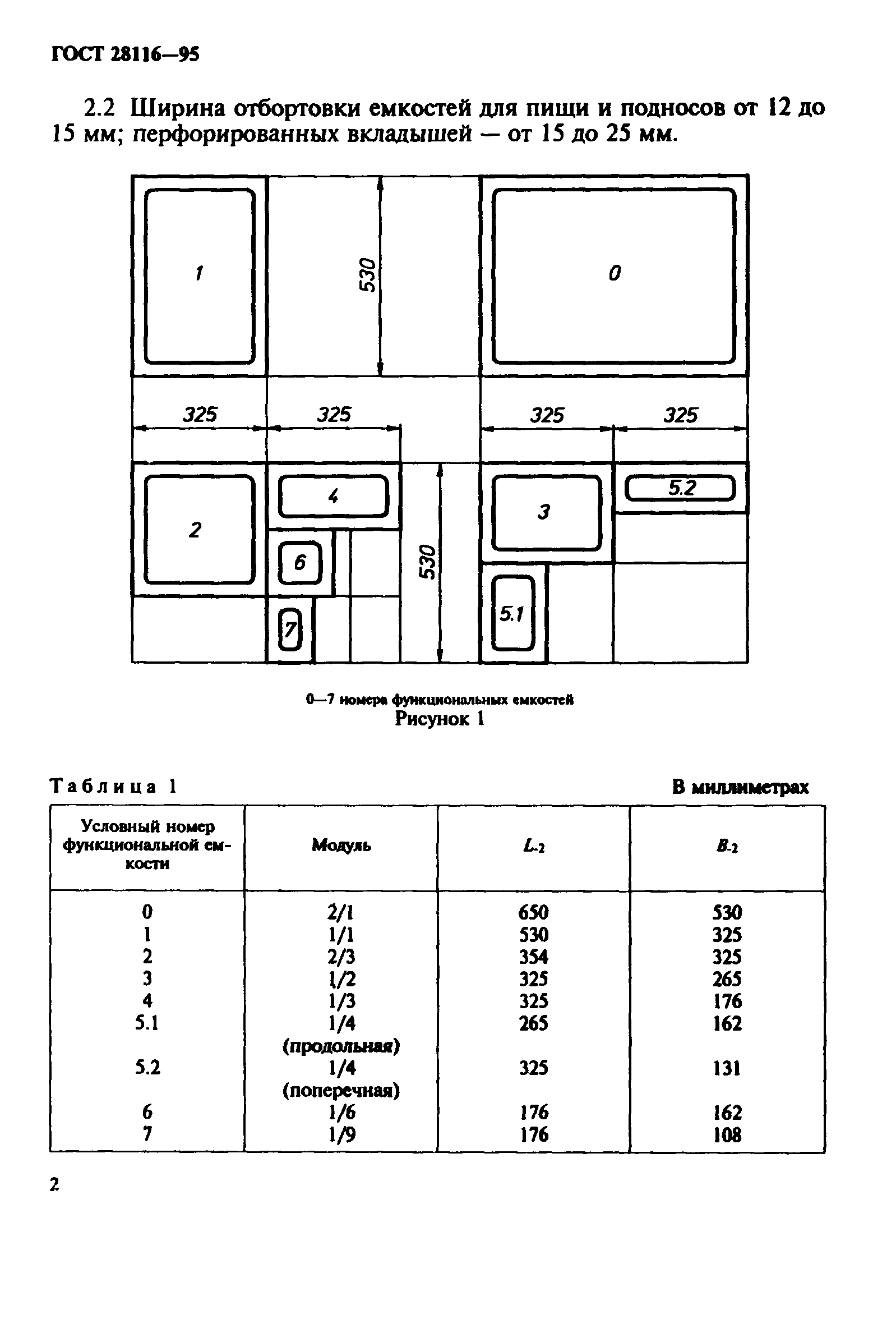 ГОСТ 28116-95