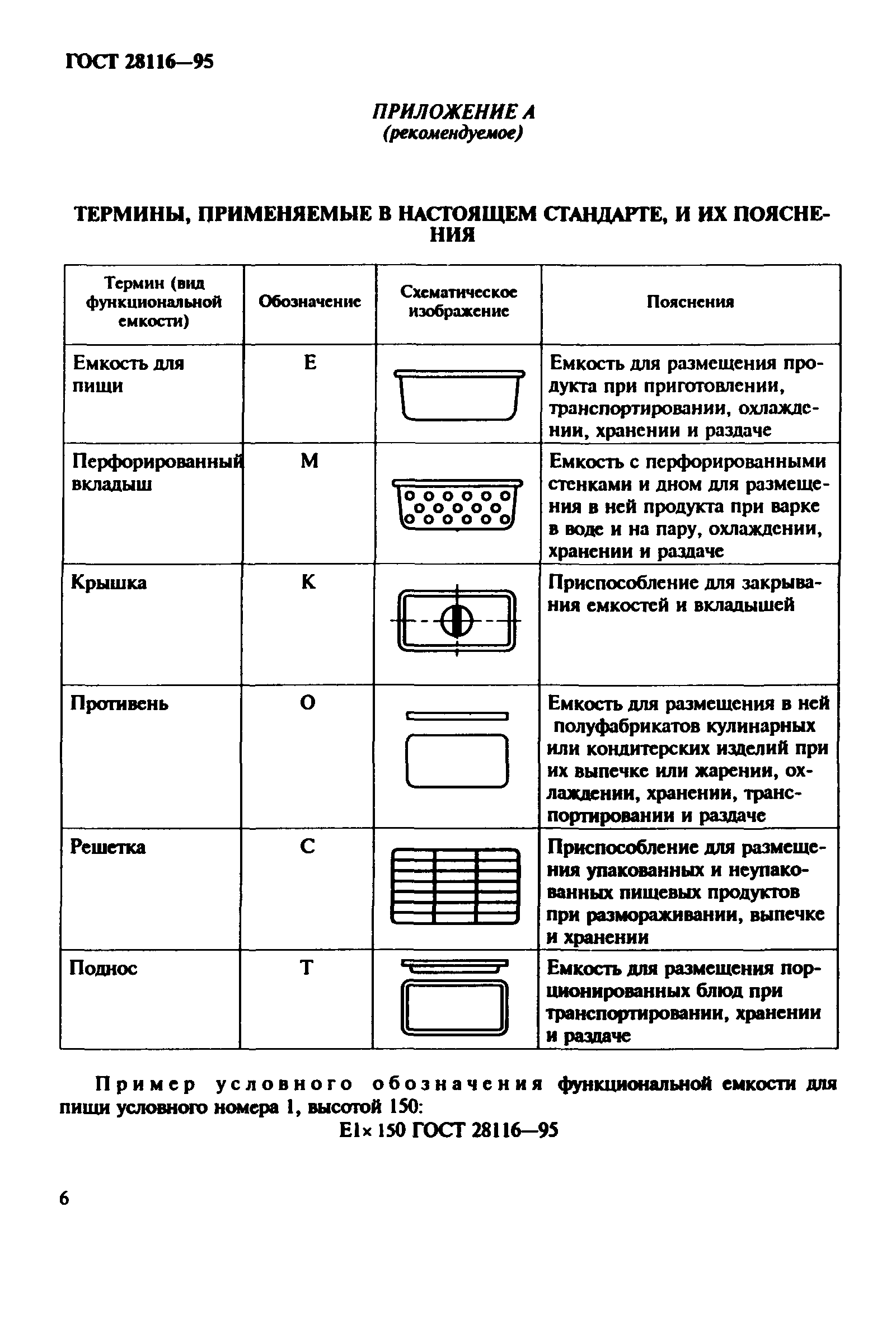 ГОСТ 28116-95