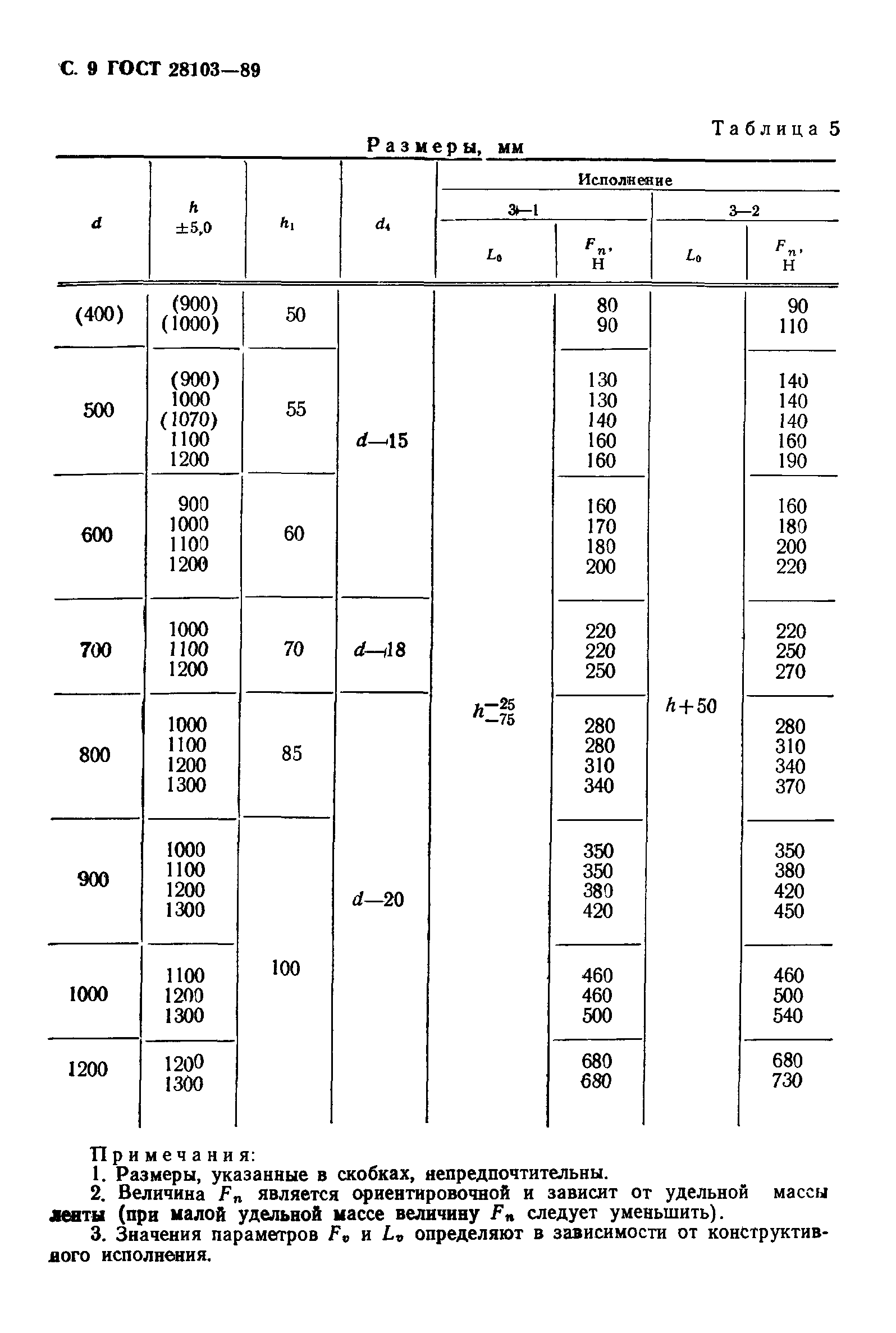 ГОСТ 28103-89