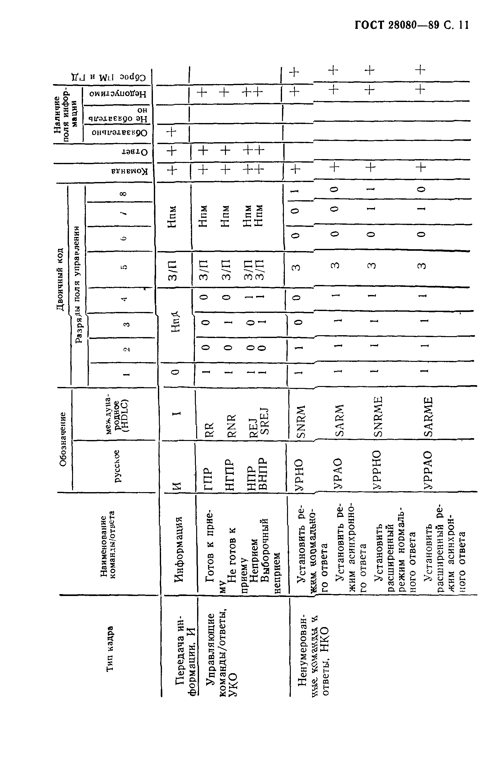 ГОСТ 28080-89