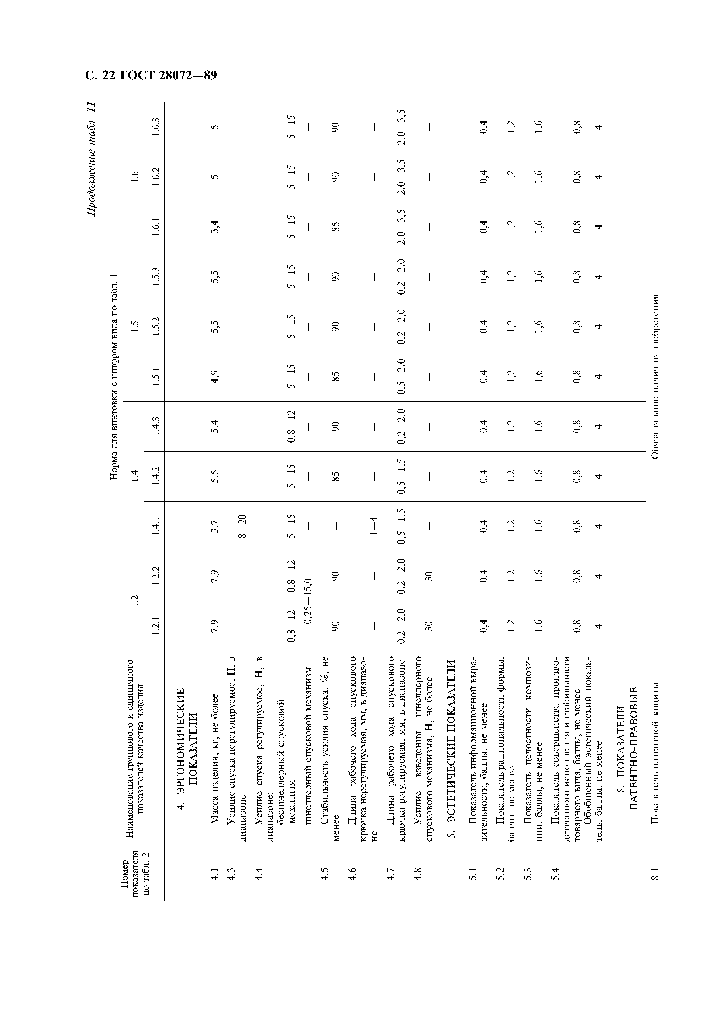 ГОСТ 28072-89