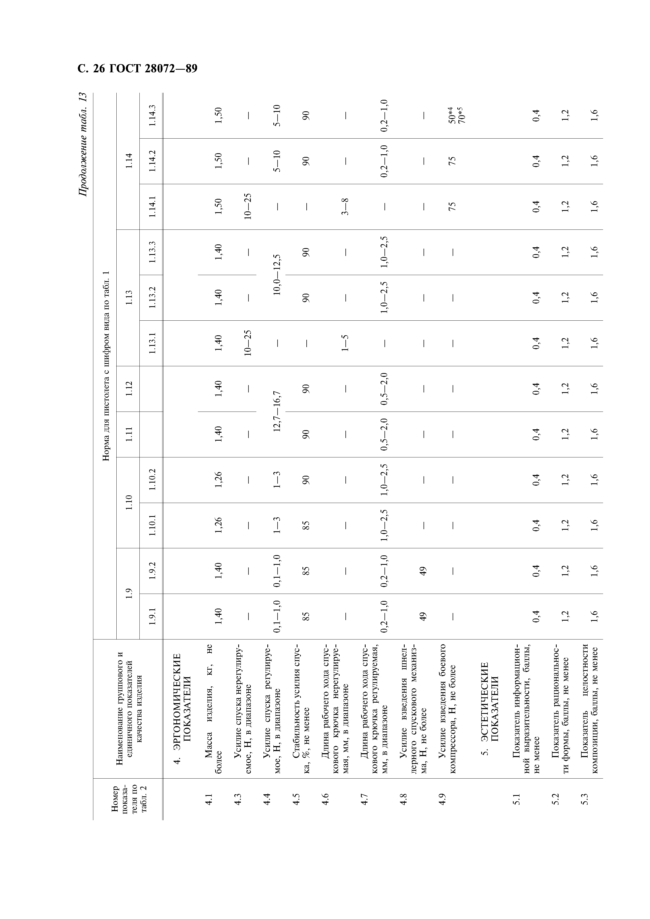 ГОСТ 28072-89