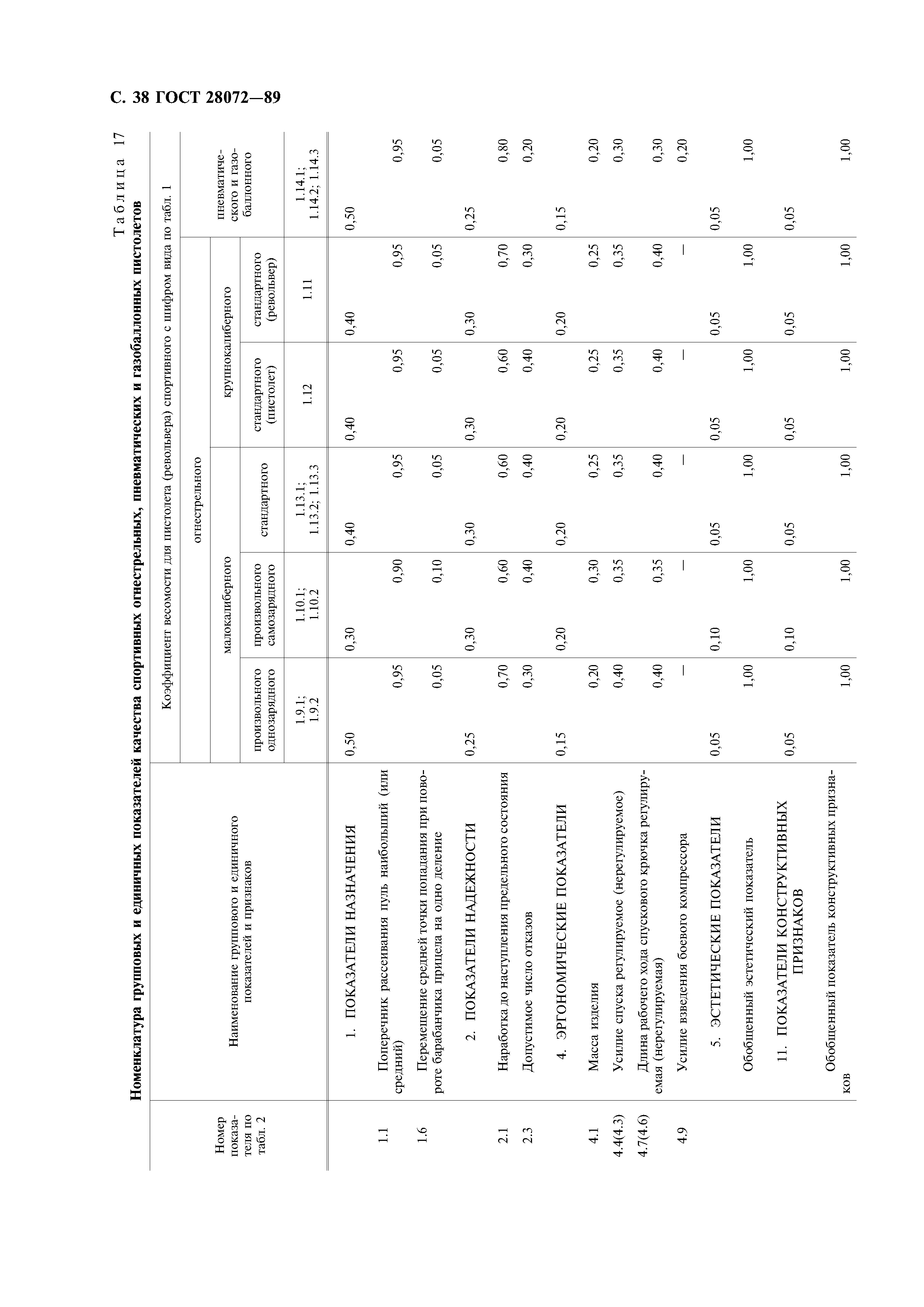 ГОСТ 28072-89