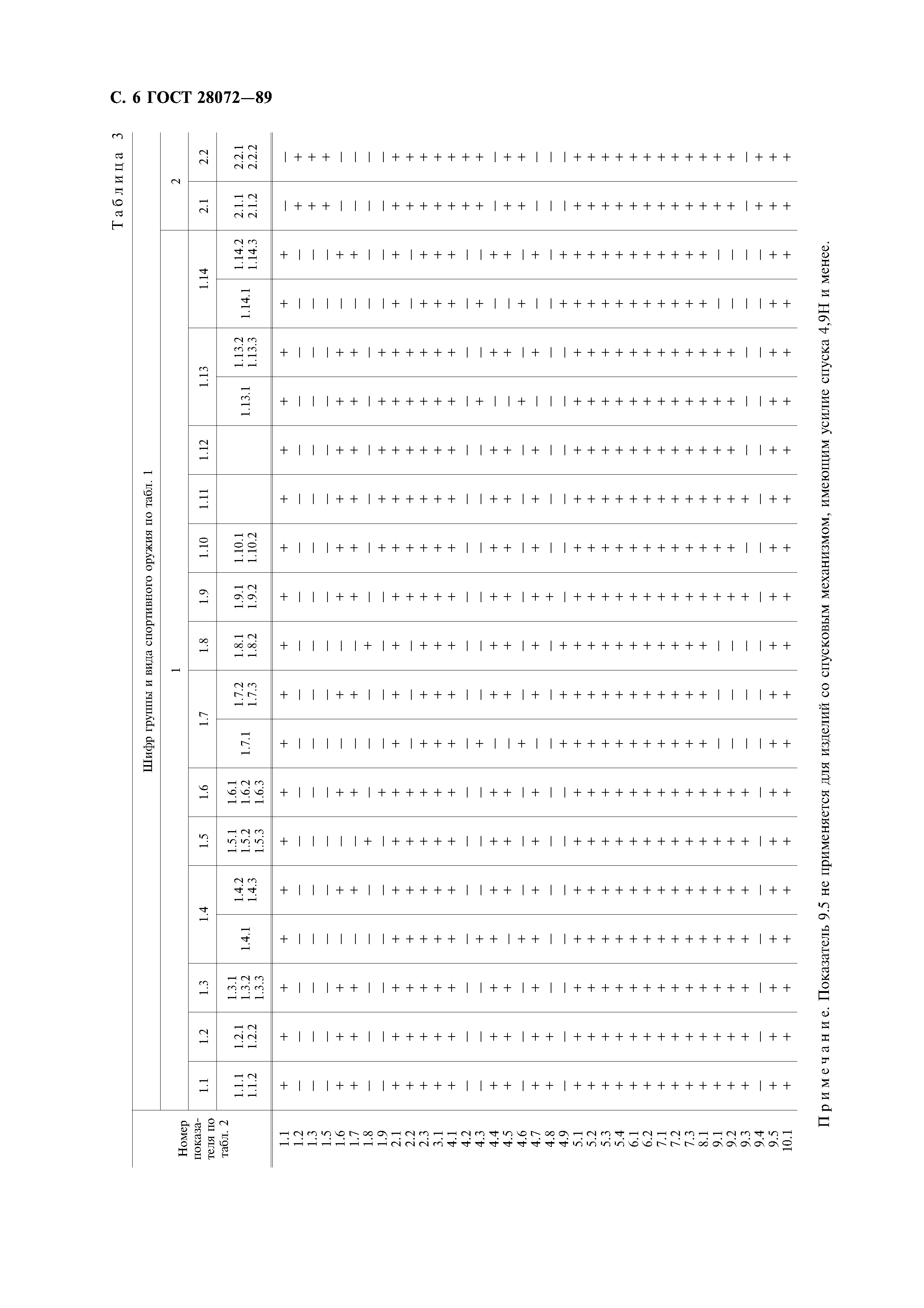 ГОСТ 28072-89