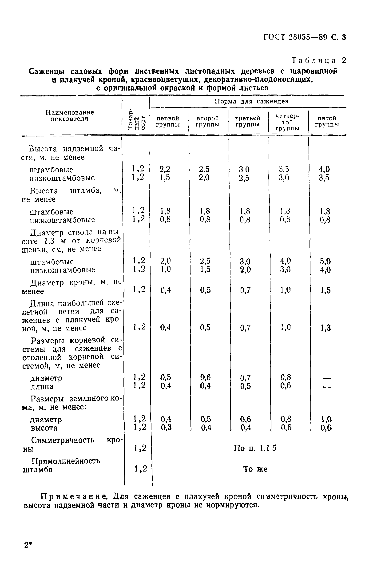 ГОСТ 28055-89