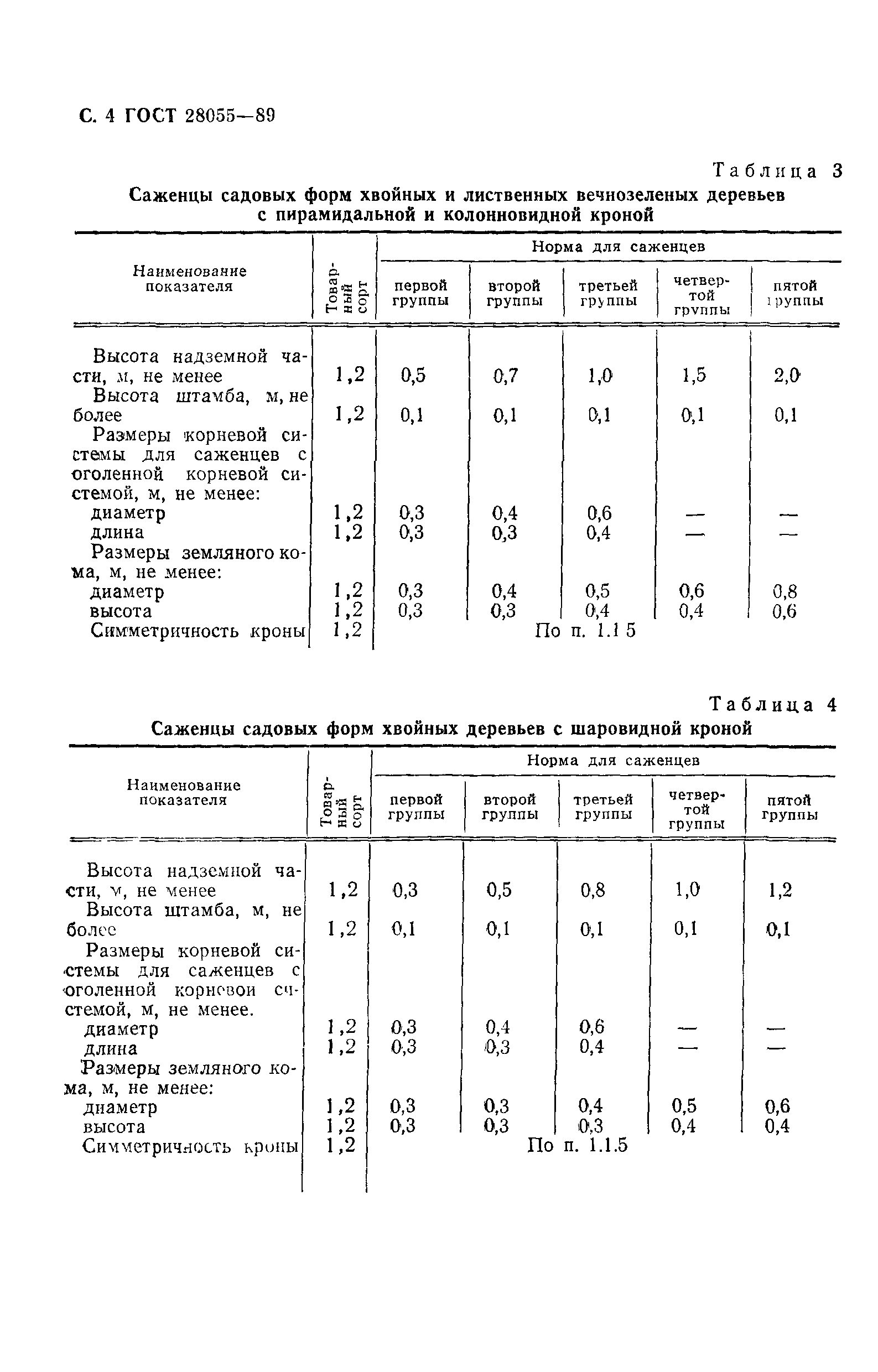 ГОСТ 28055-89