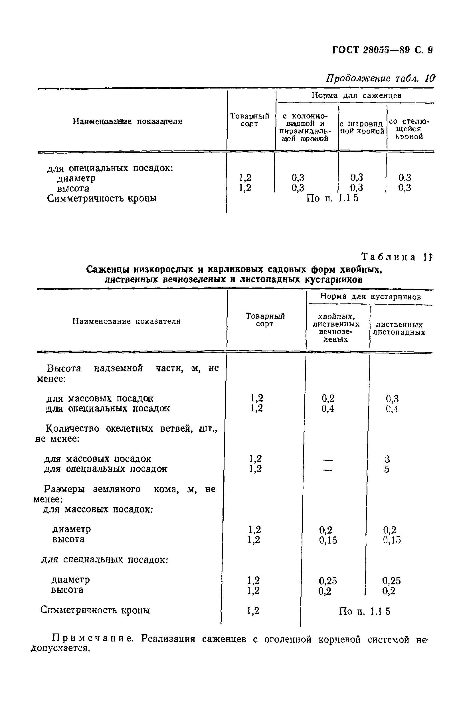 ГОСТ 28055-89