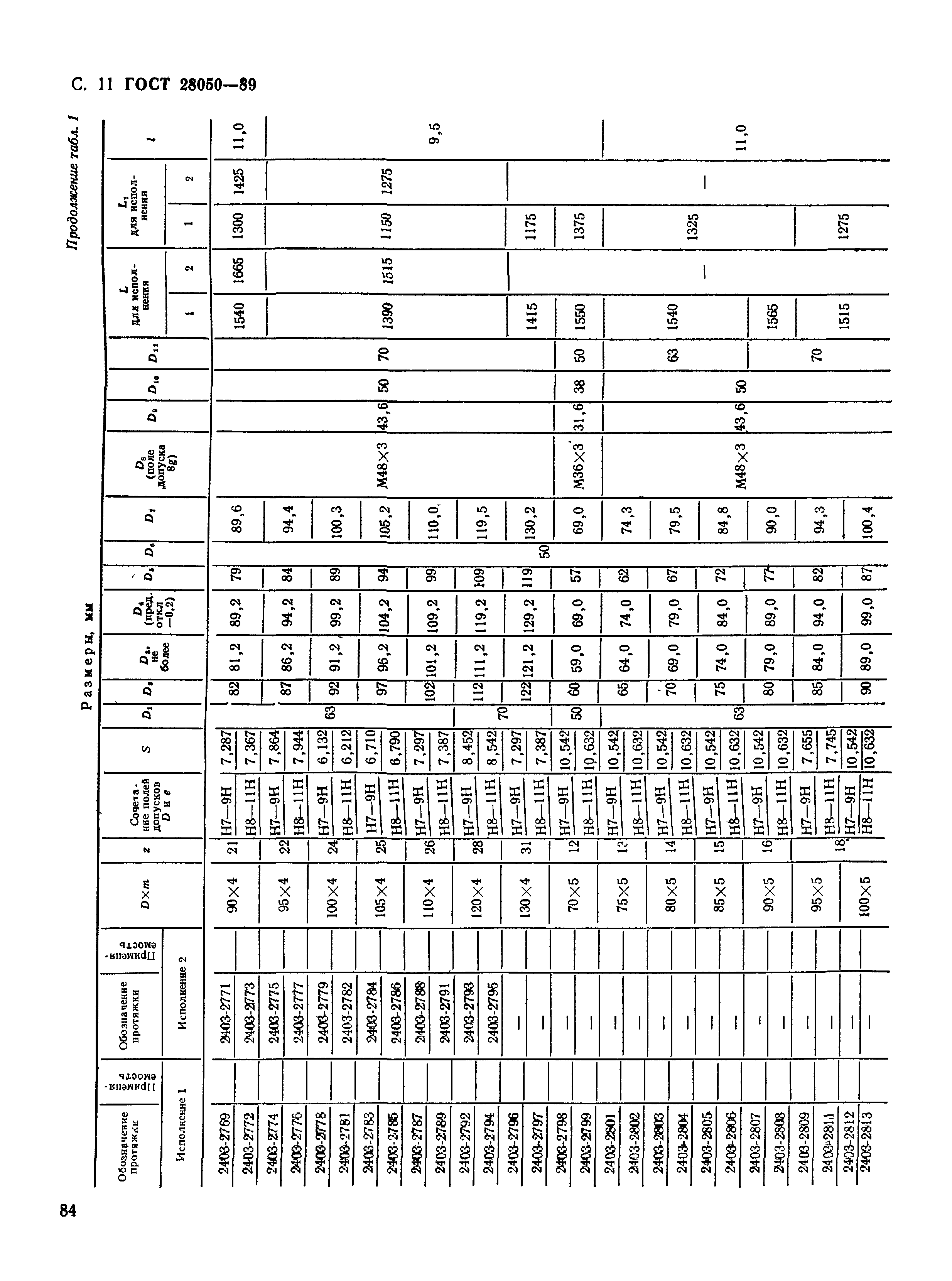 ГОСТ 28050-89