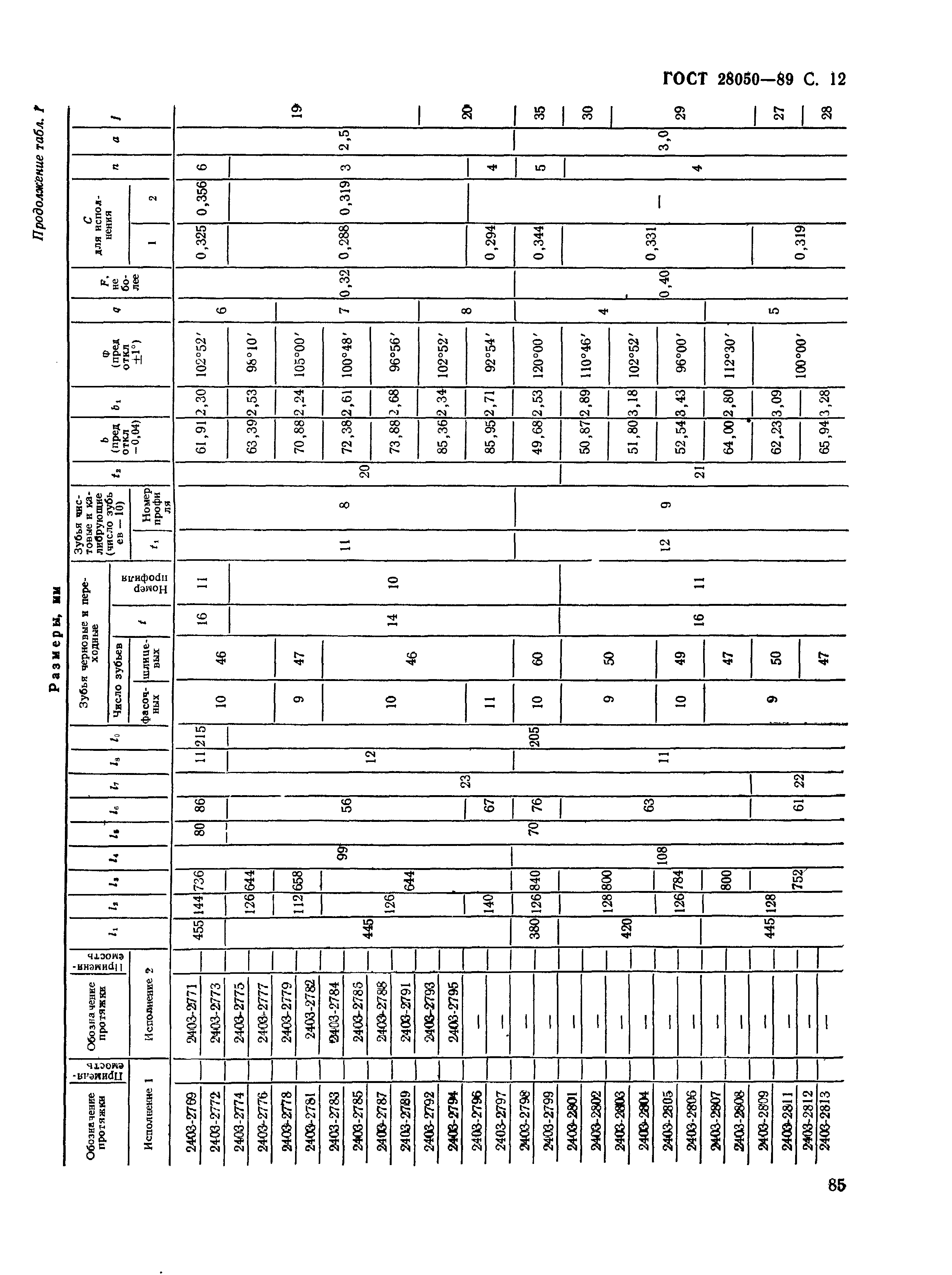 ГОСТ 28050-89