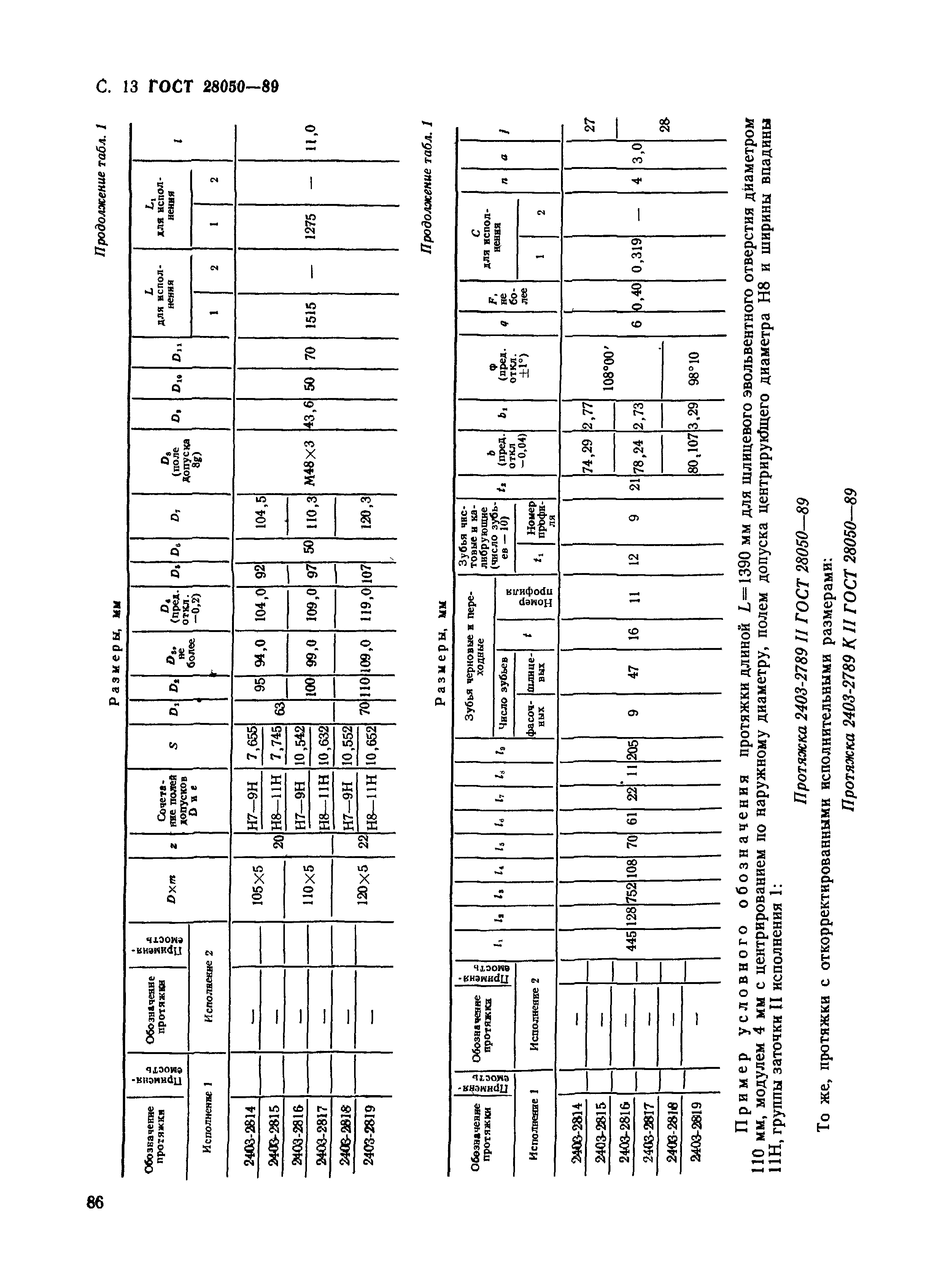 ГОСТ 28050-89