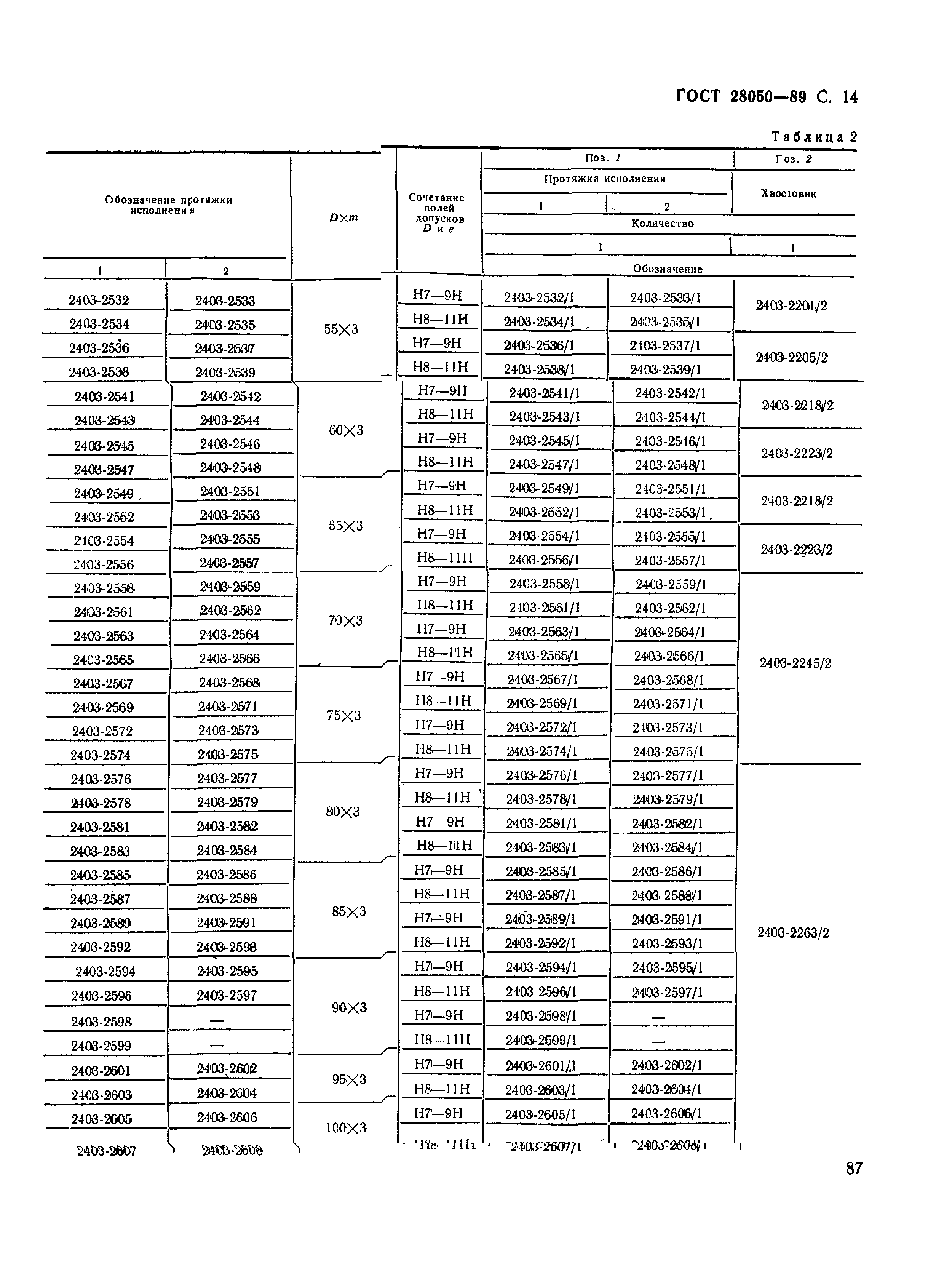 ГОСТ 28050-89