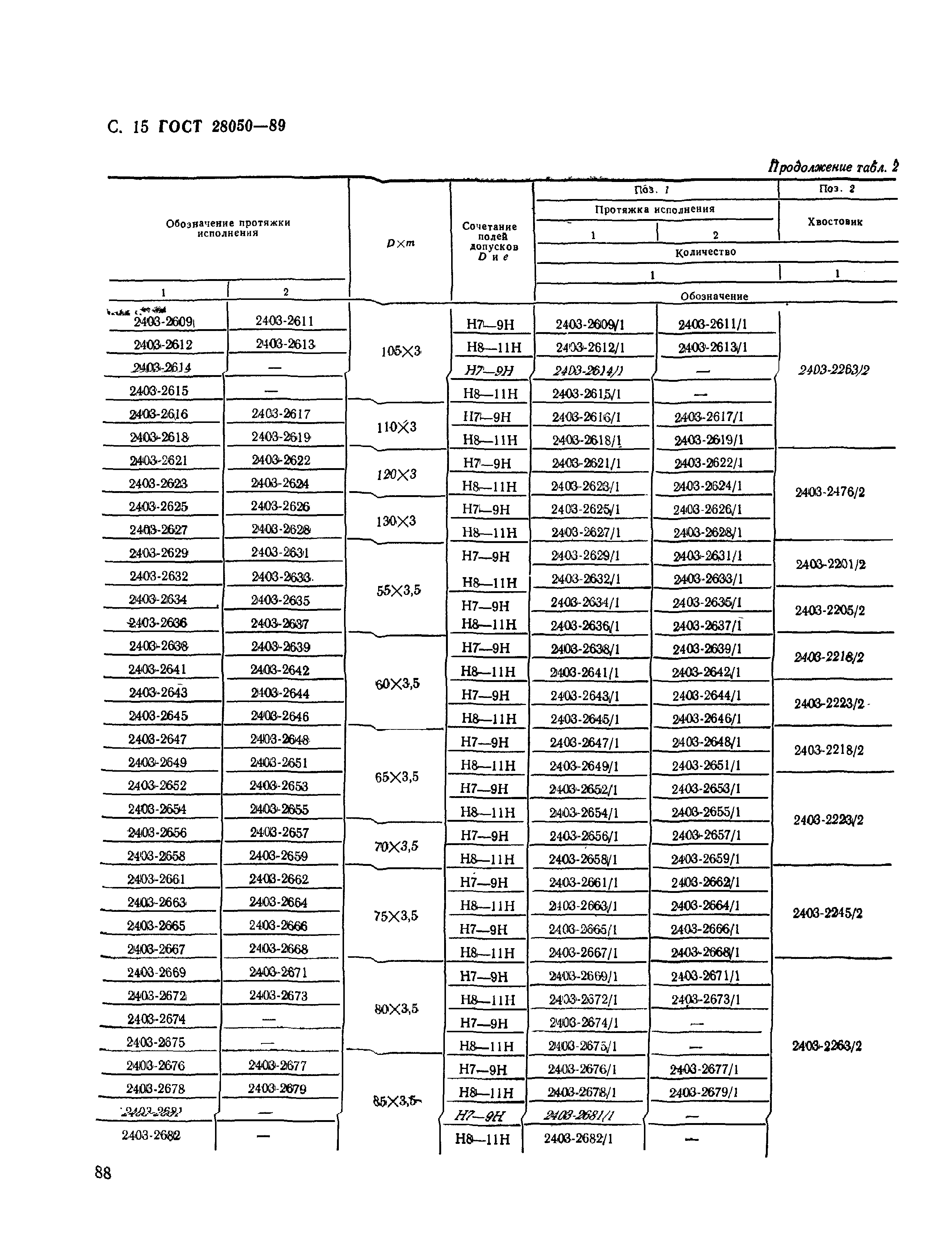 ГОСТ 28050-89