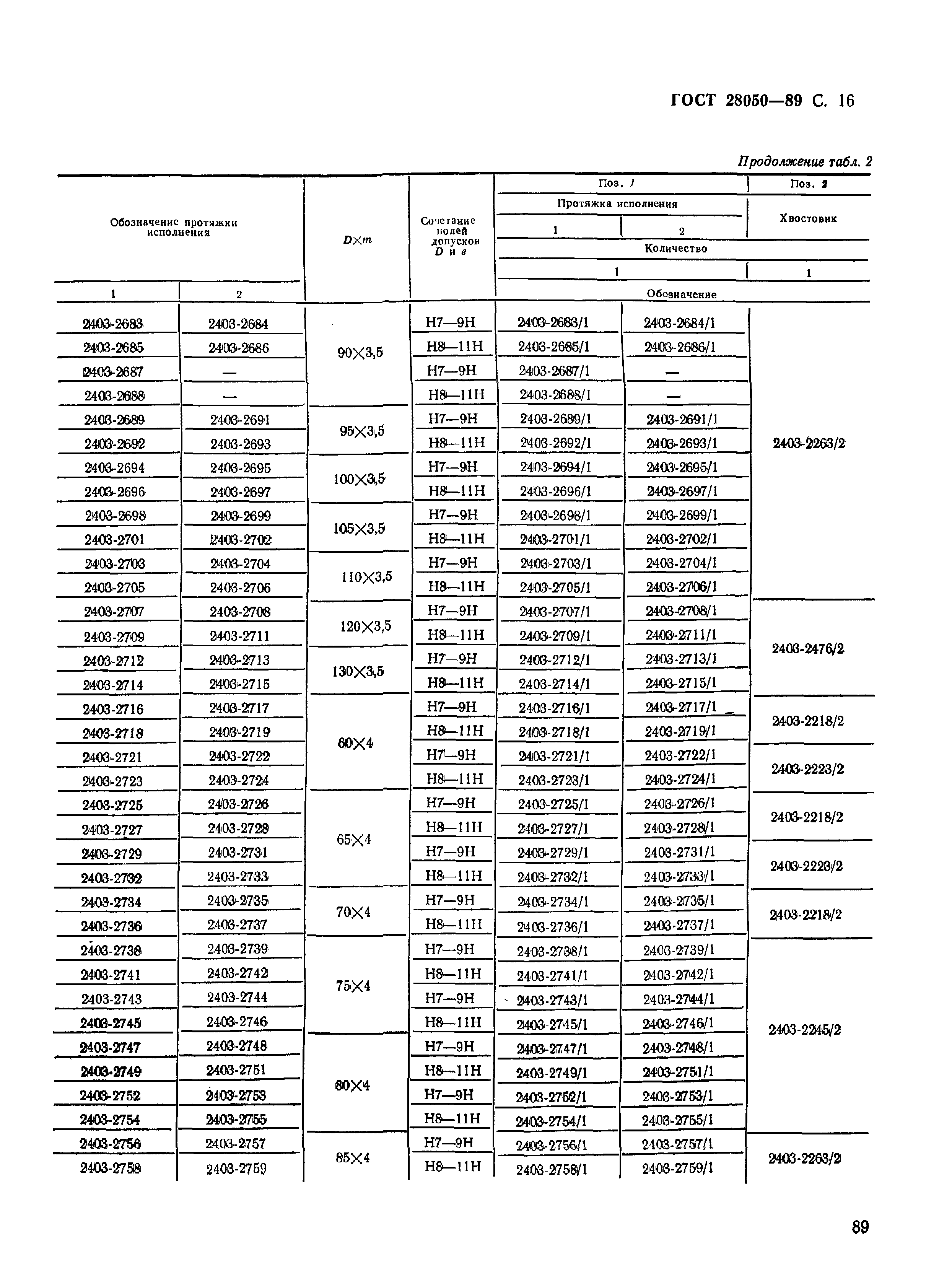 ГОСТ 28050-89