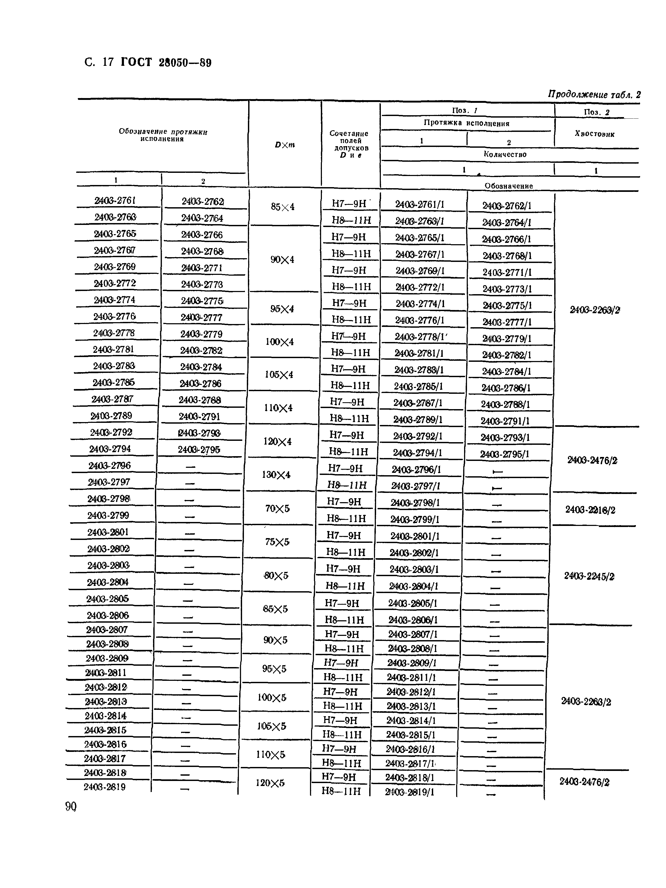 ГОСТ 28050-89