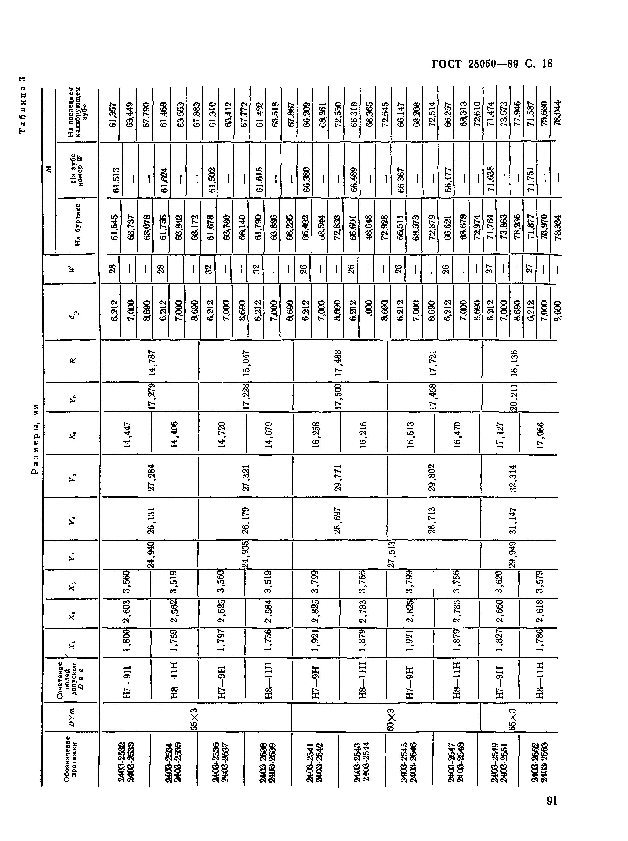 ГОСТ 28050-89