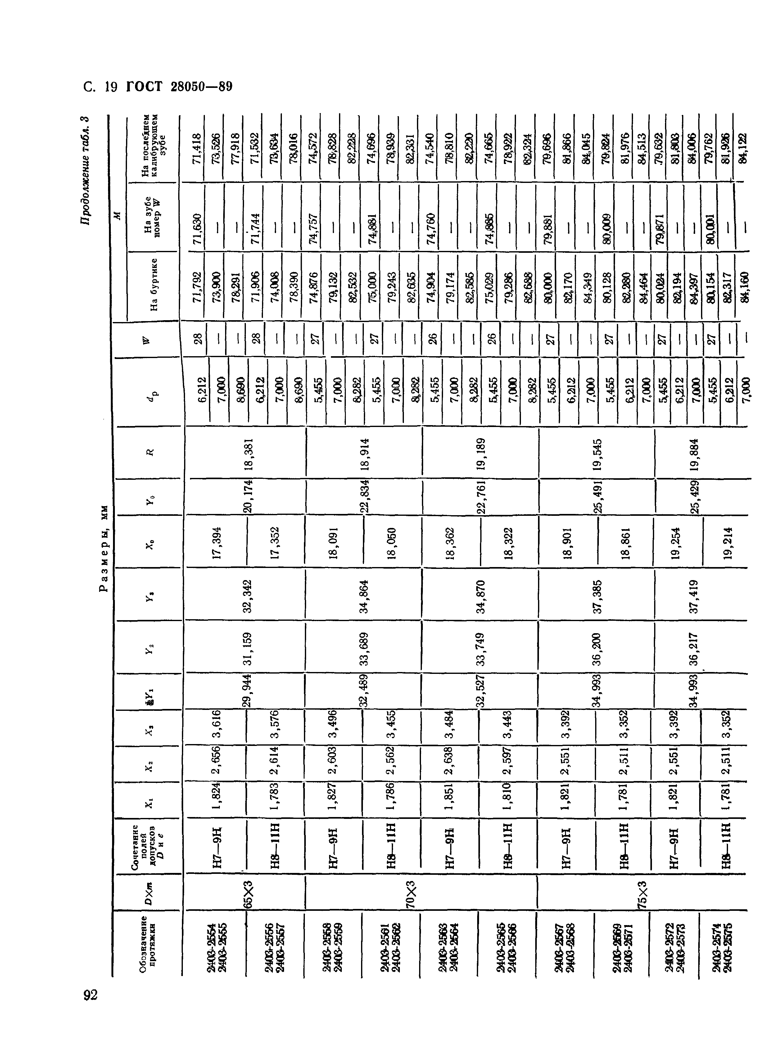 ГОСТ 28050-89