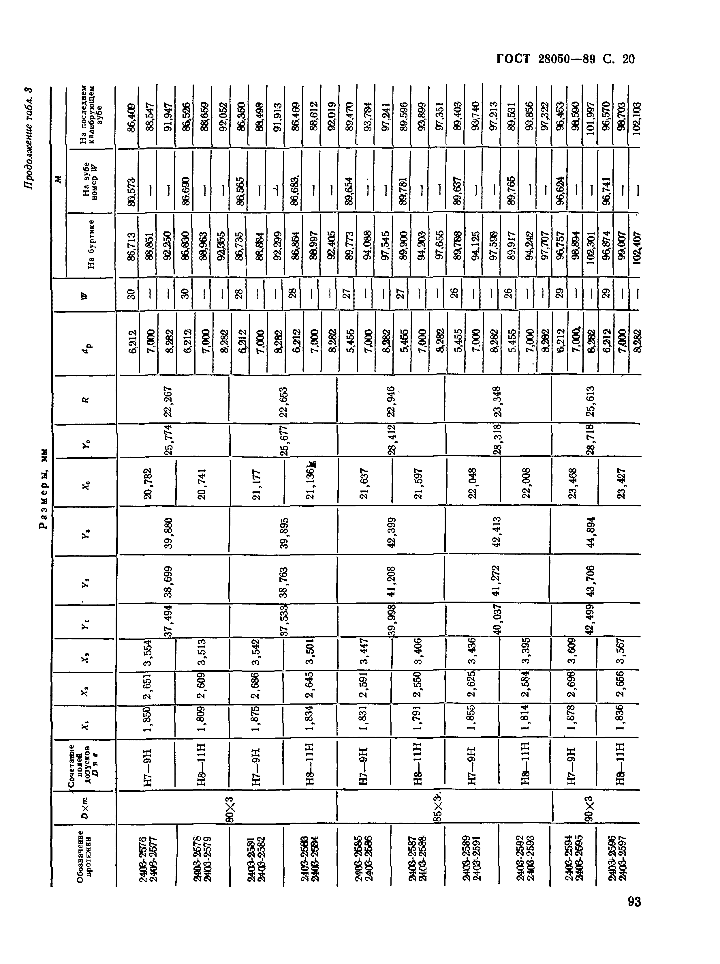 ГОСТ 28050-89