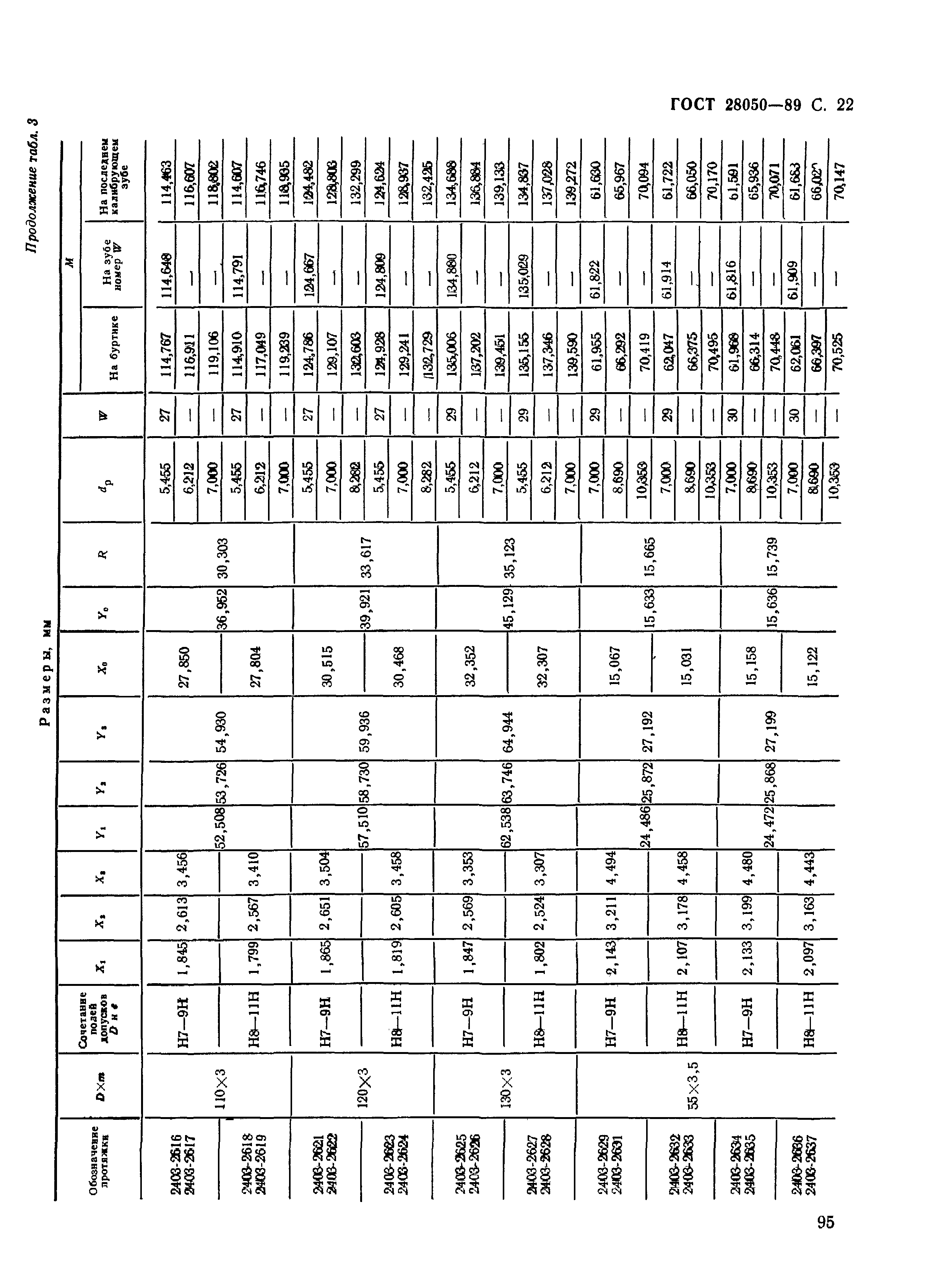 ГОСТ 28050-89