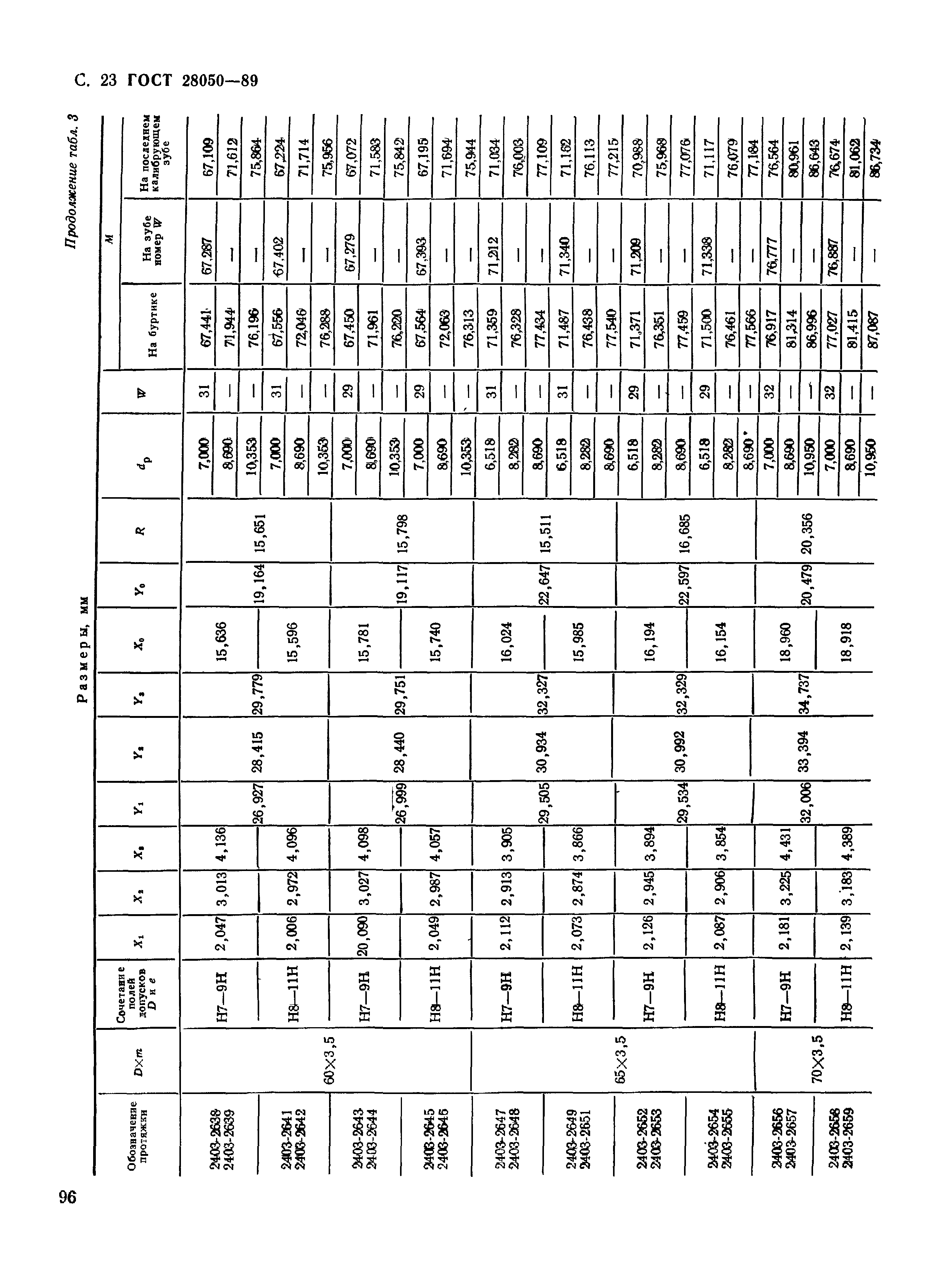 ГОСТ 28050-89