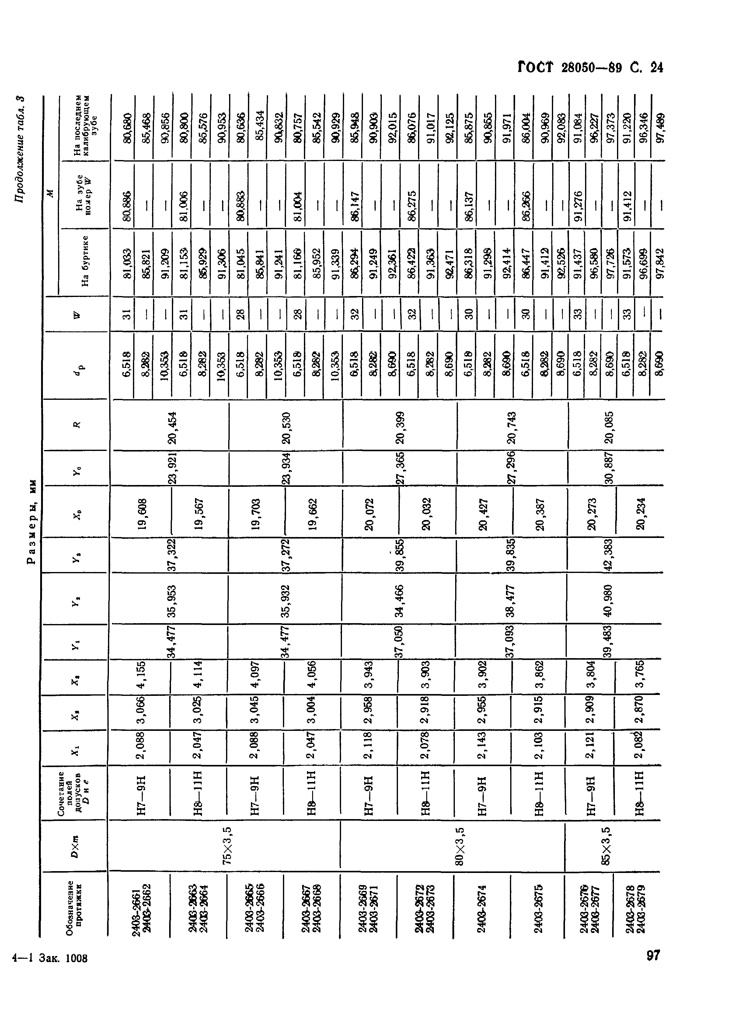 ГОСТ 28050-89