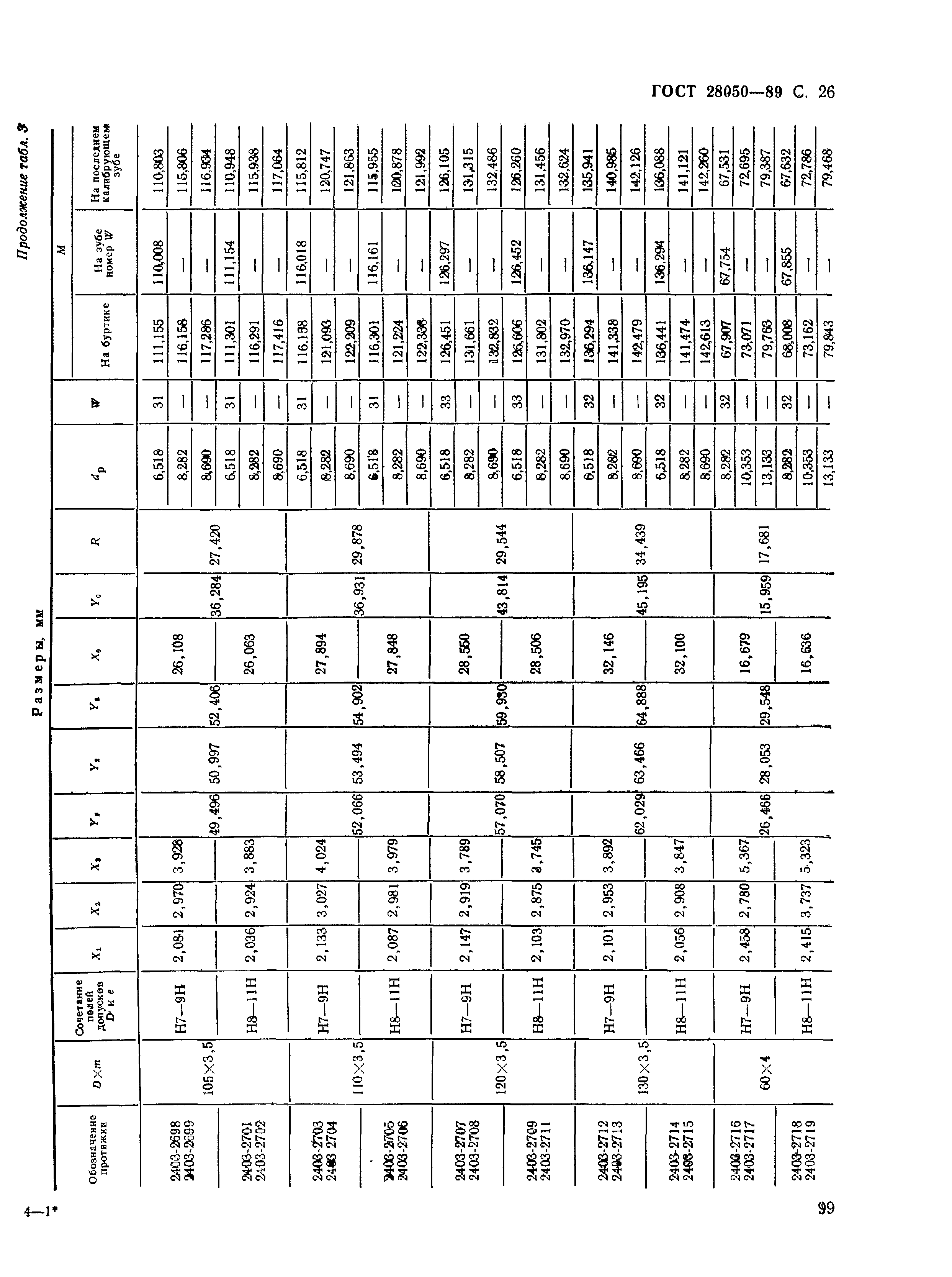 ГОСТ 28050-89